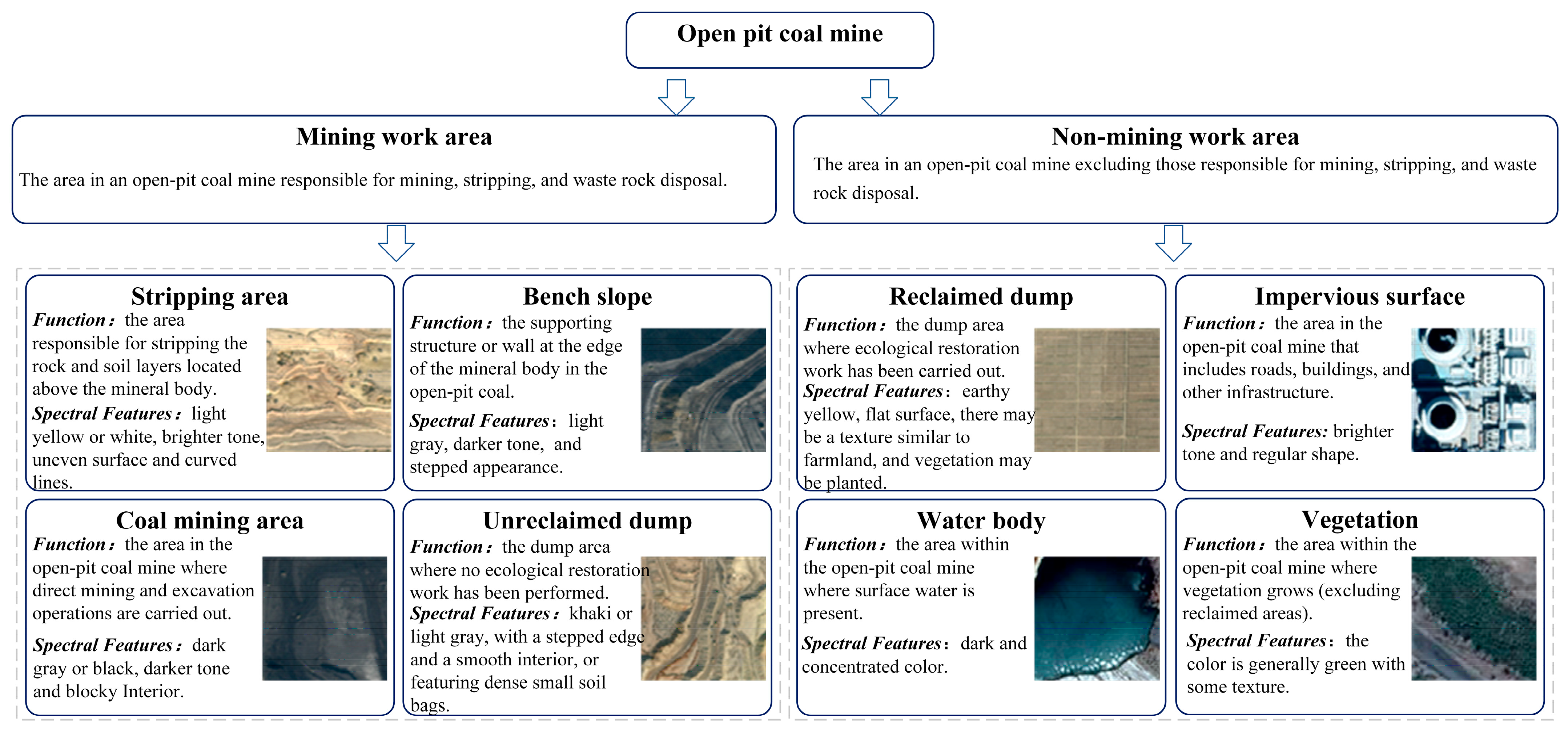 Remotesensing 17 01310 g005