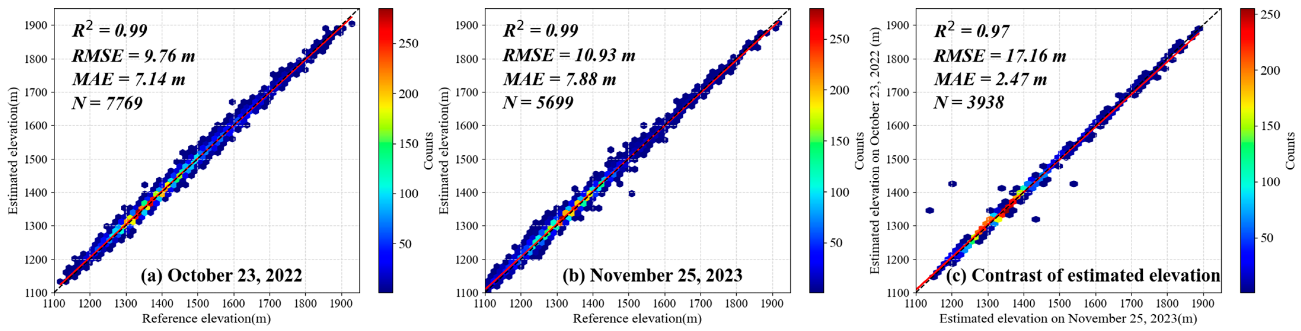 Remotesensing 17 01310 g007