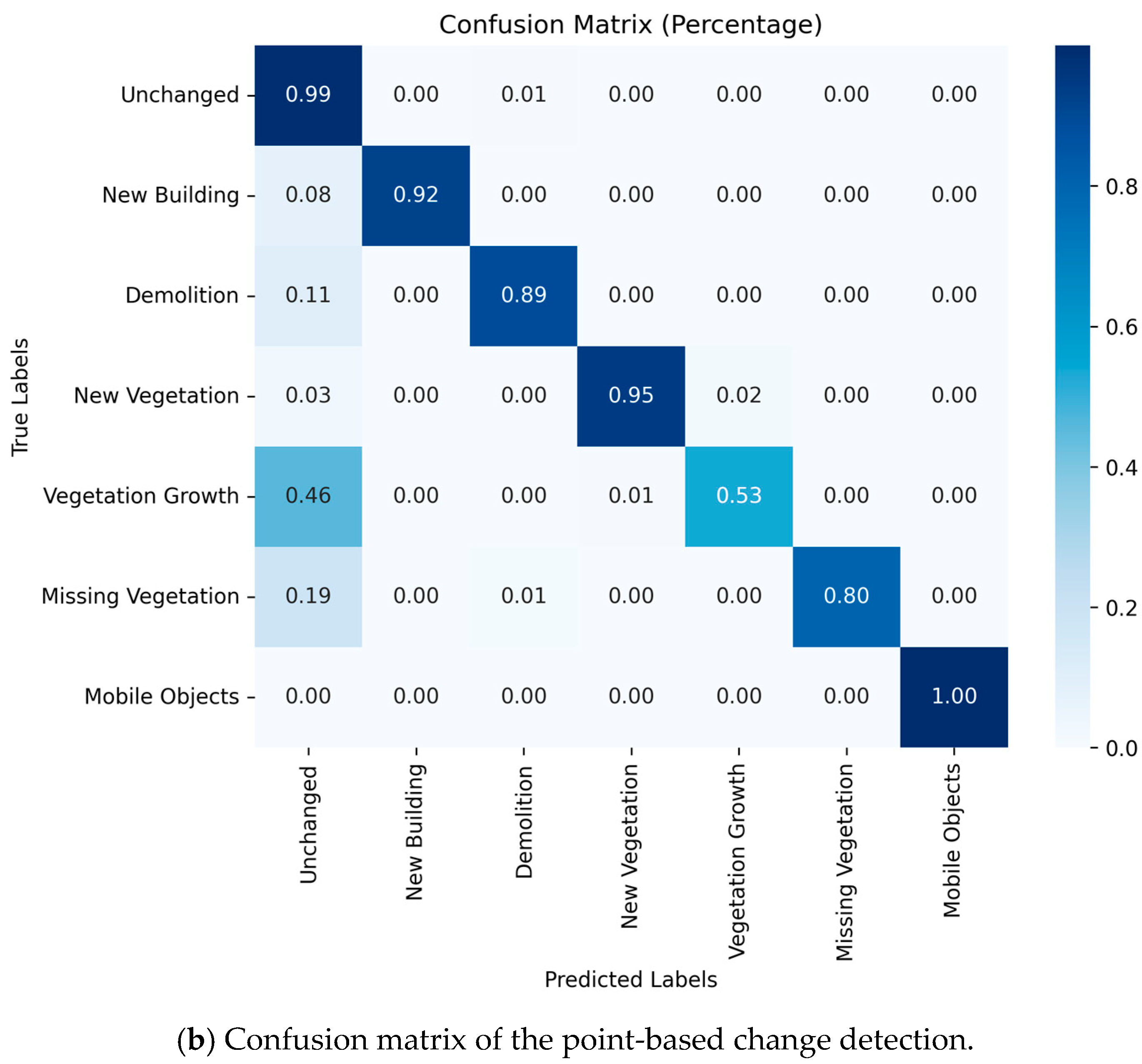 Remotesensing 17 01311 g0a1b
