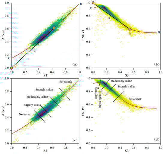Remotesensing 17 01315 g0a1
