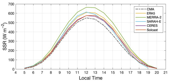Remotesensing 17 01317 g0a1
