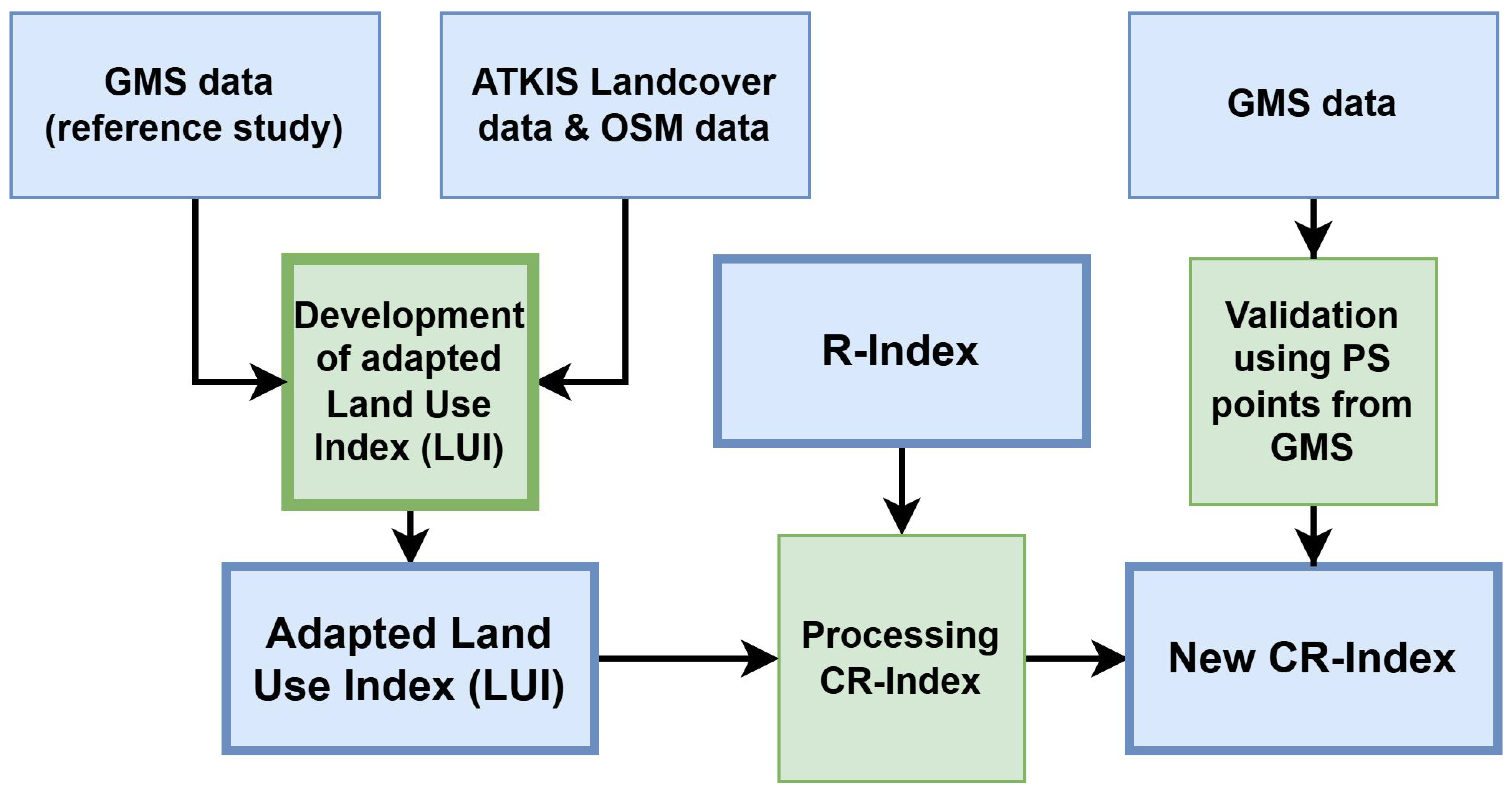 Remotesensing 17 01318 g003
