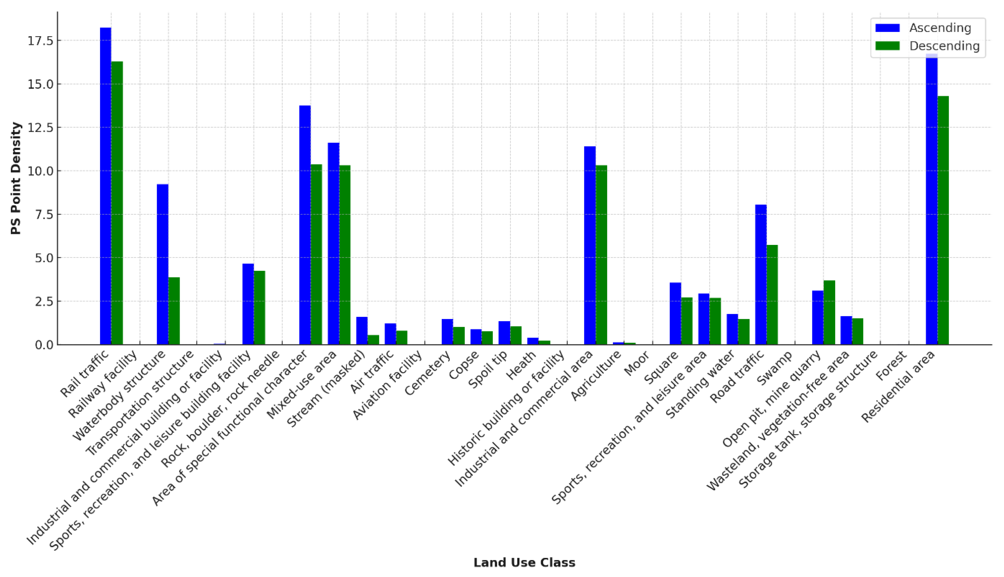 Remotesensing 17 01318 g011