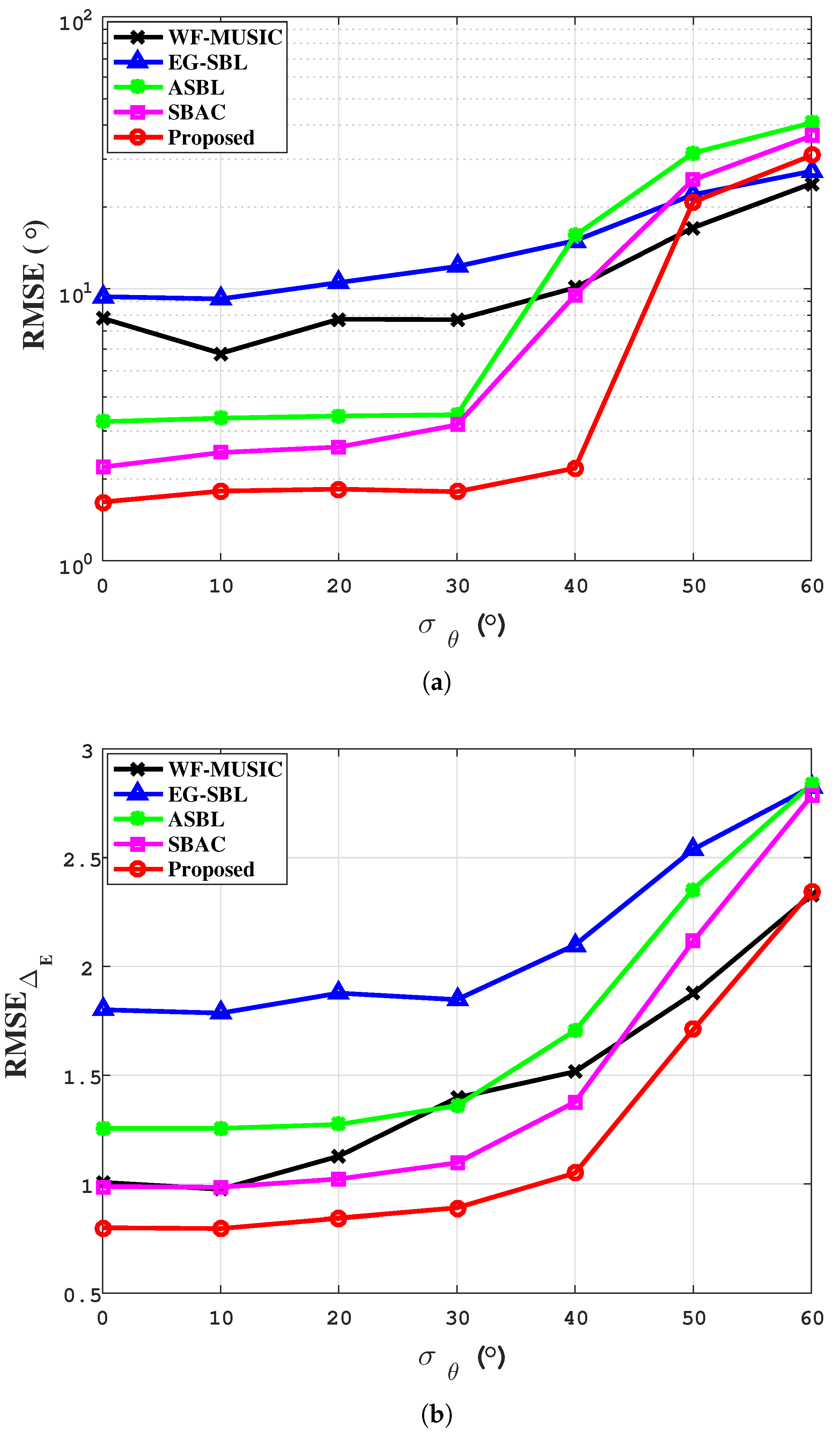Remotesensing 17 01319 g007