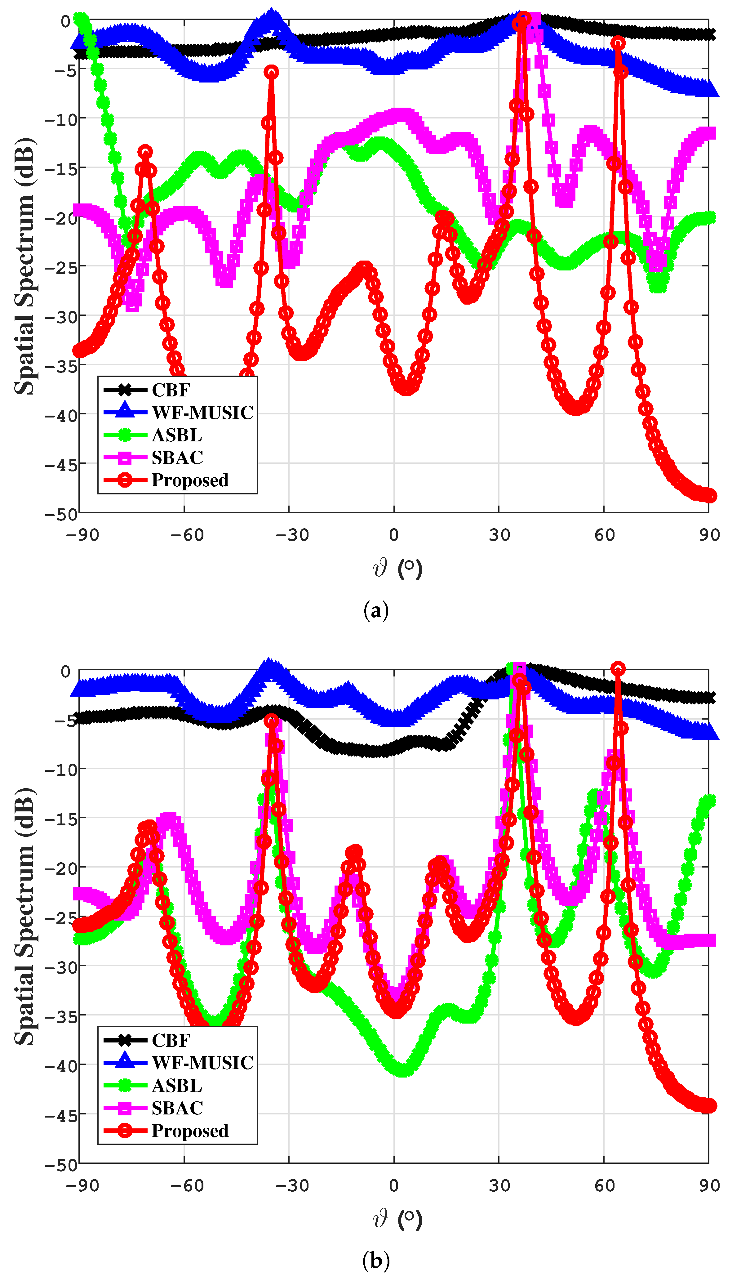 Remotesensing 17 01319 g013