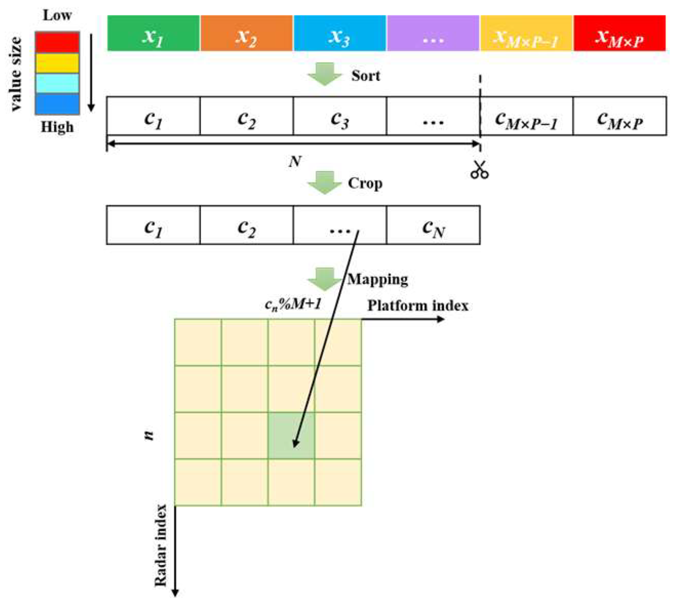 Remotesensing 17 01325 g002