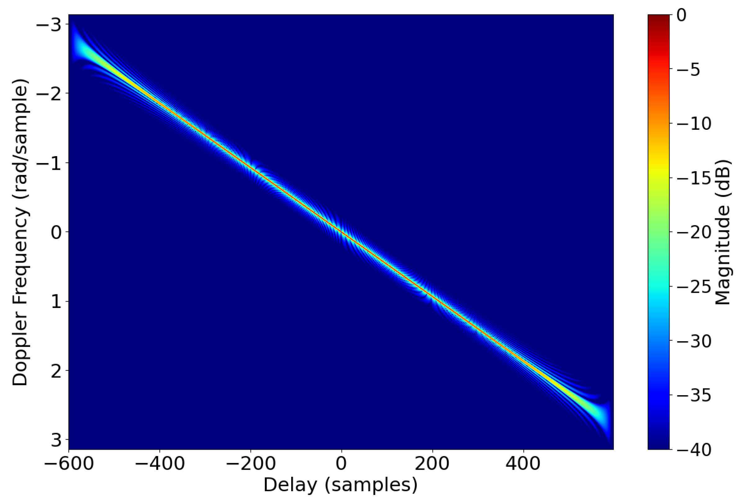 Remotesensing 17 01327 g003