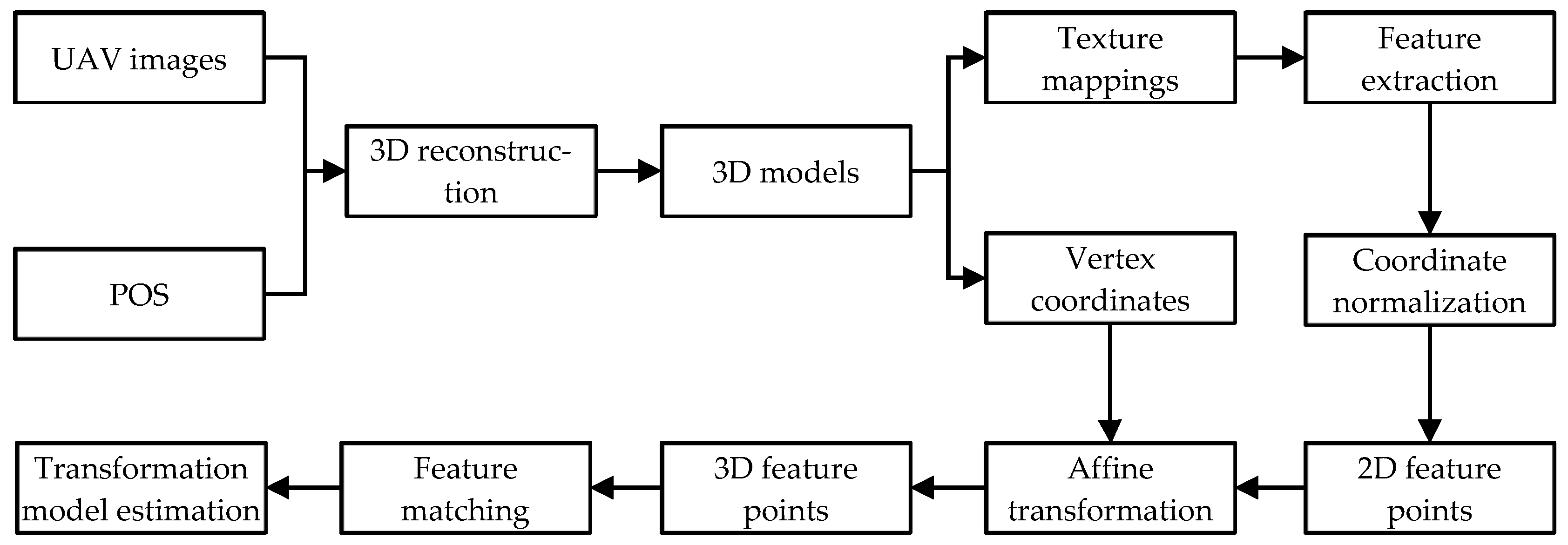 Remotesensing 17 01328 g005