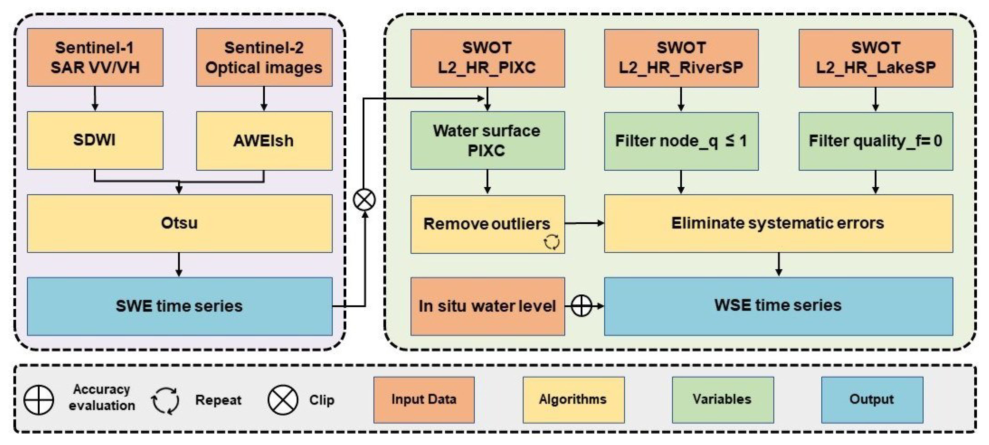Remotesensing 17 01330 g002