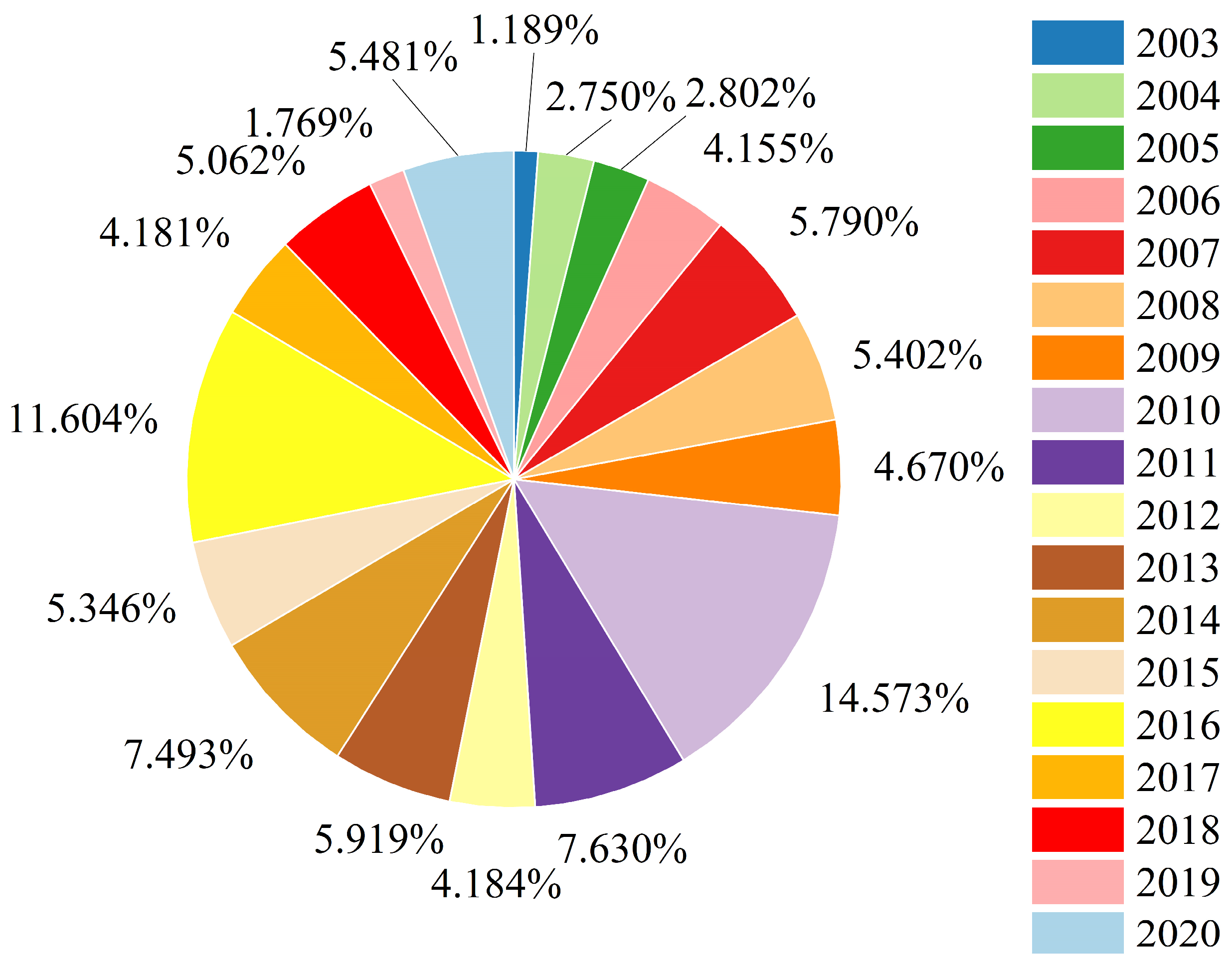 Remotesensing 17 01334 g008