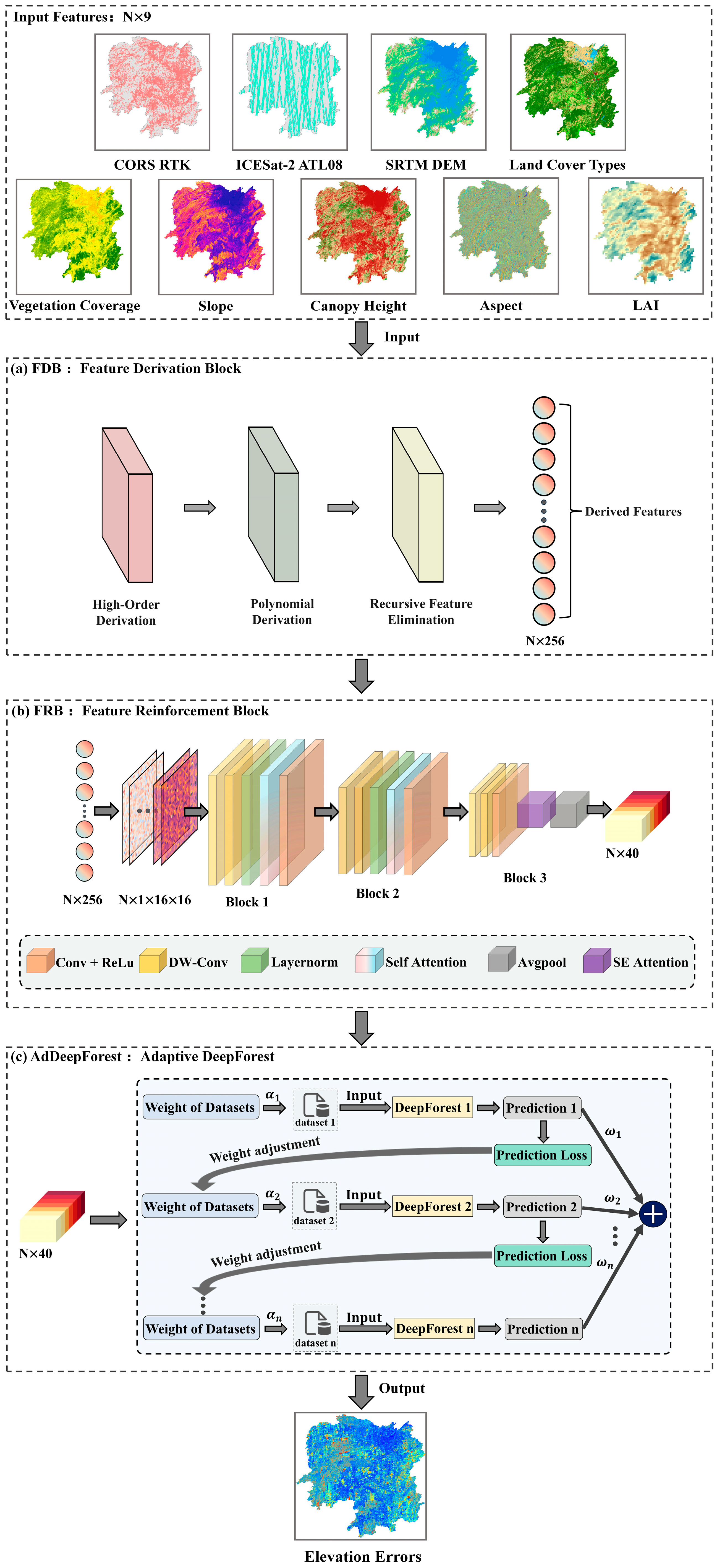 Remotesensing 17 01337 g001