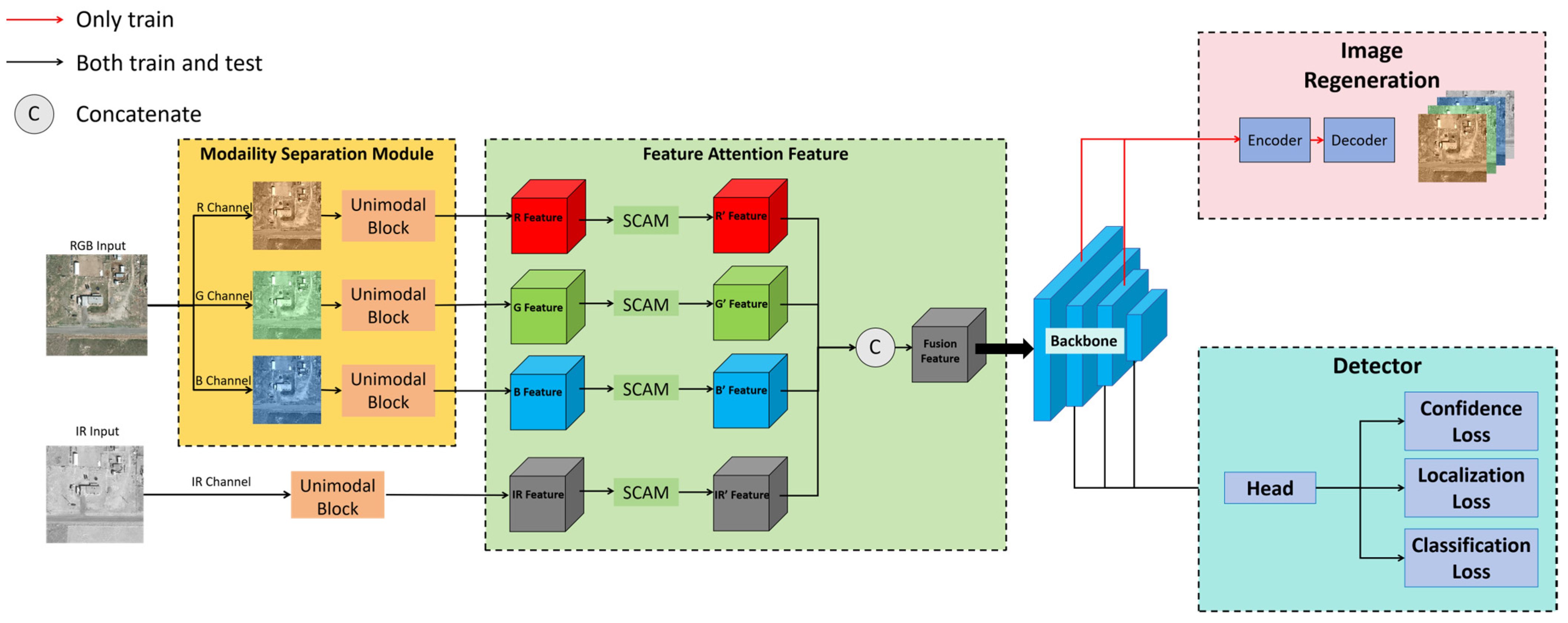 Remotesensing 17 01350 g002