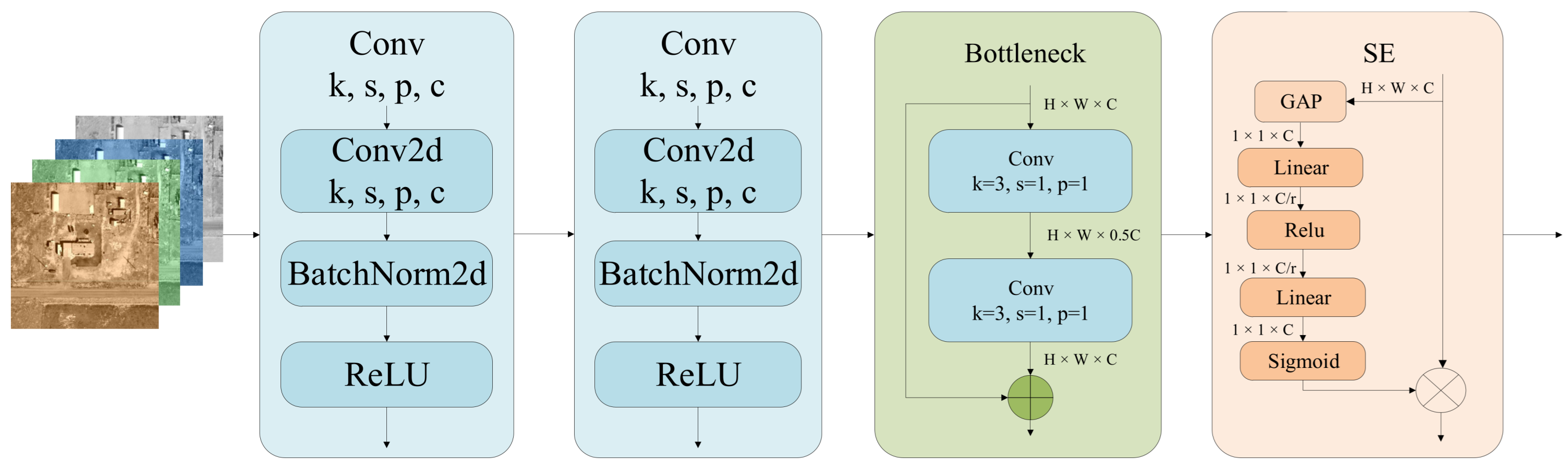 Remotesensing 17 01350 g003