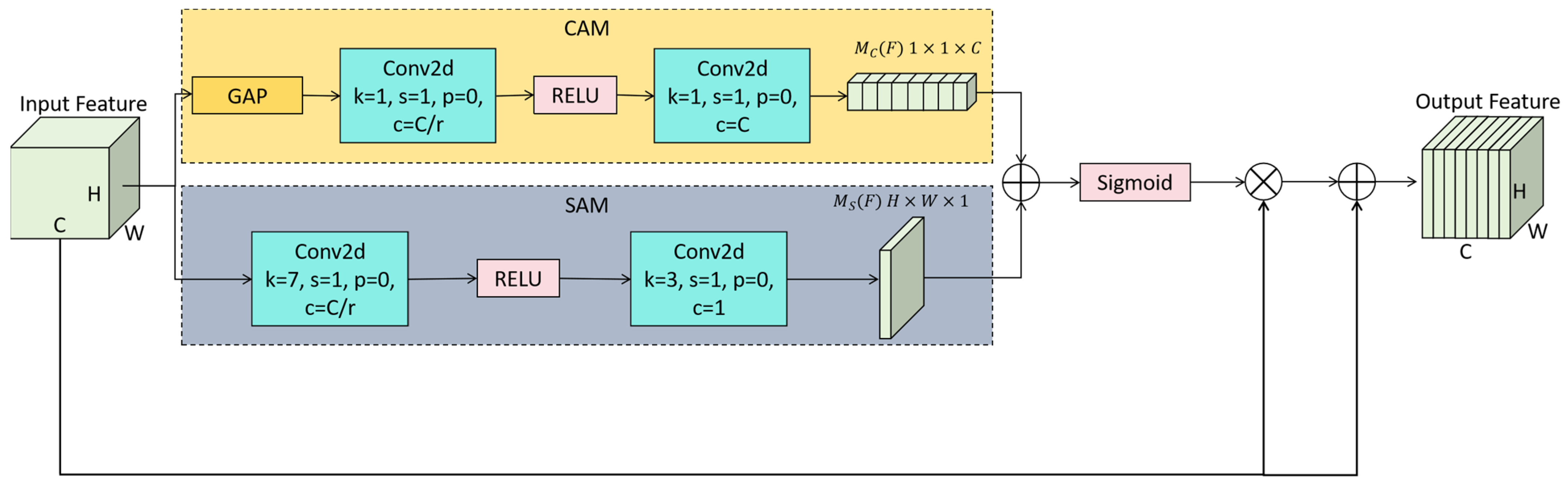 Remotesensing 17 01350 g004