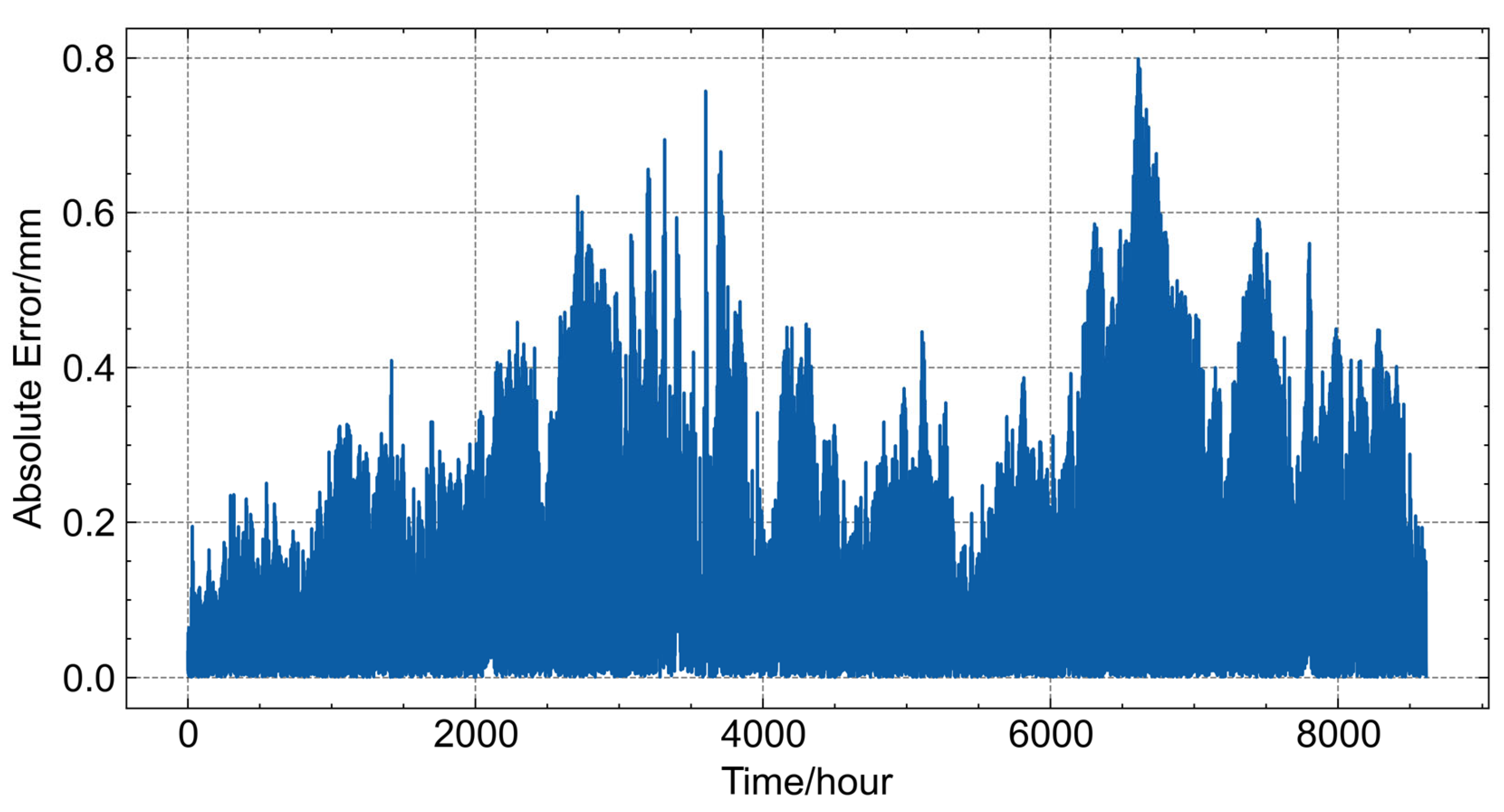 Remotesensing 17 01352 g007