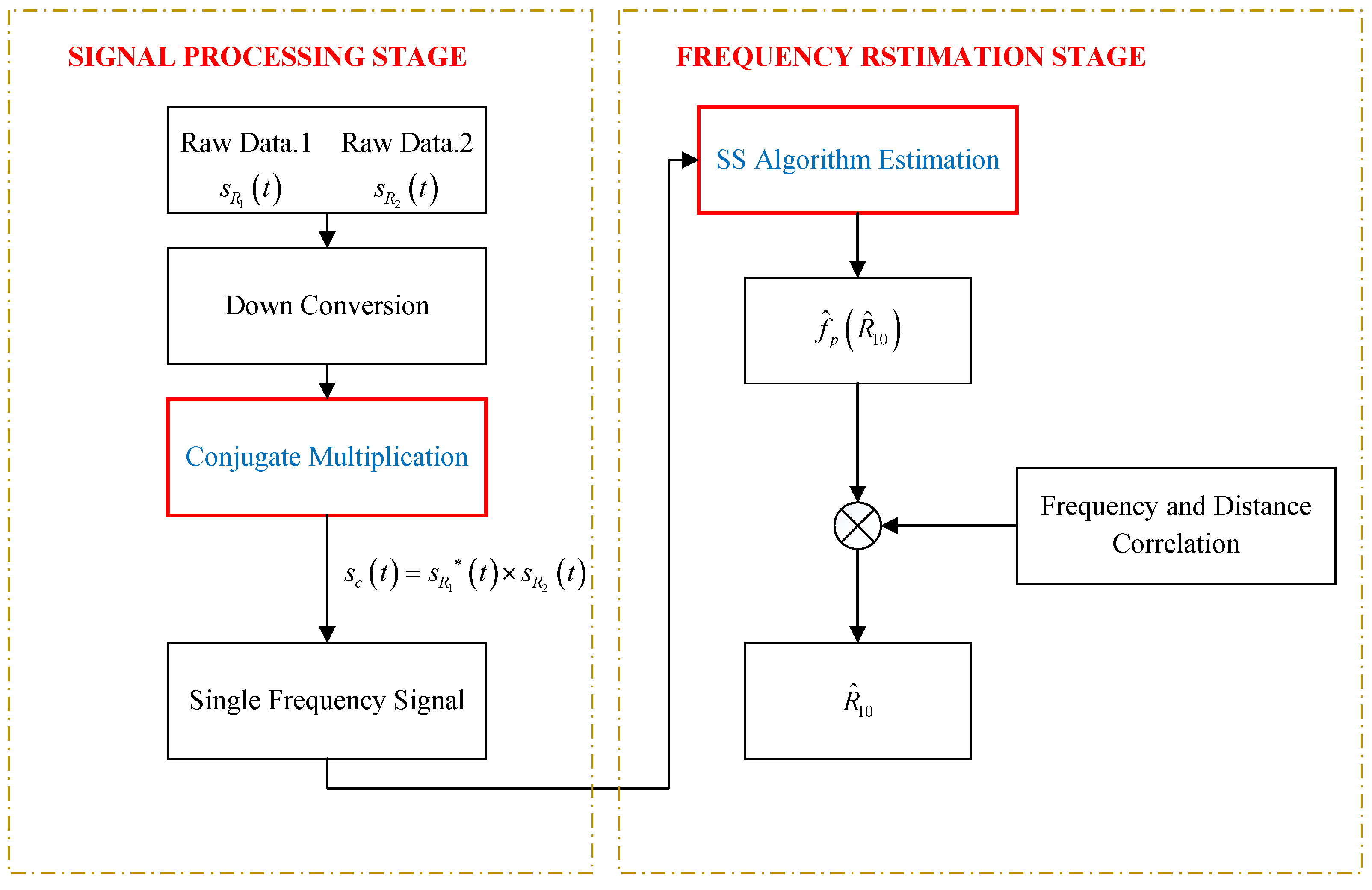 Remotesensing 17 01358 g003 Remotesensing 17 01358 g003