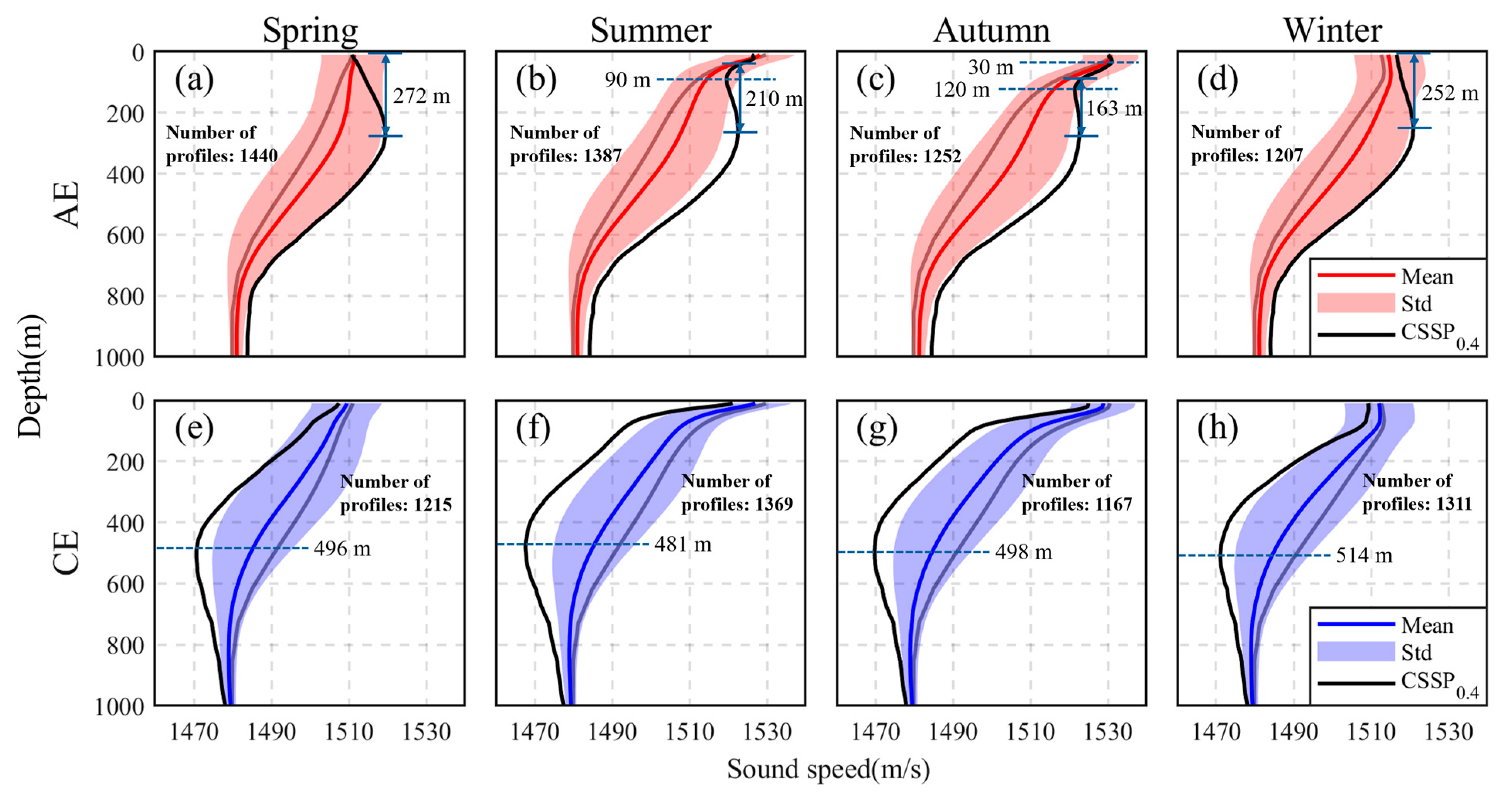 Remotesensing 17 01360 g006