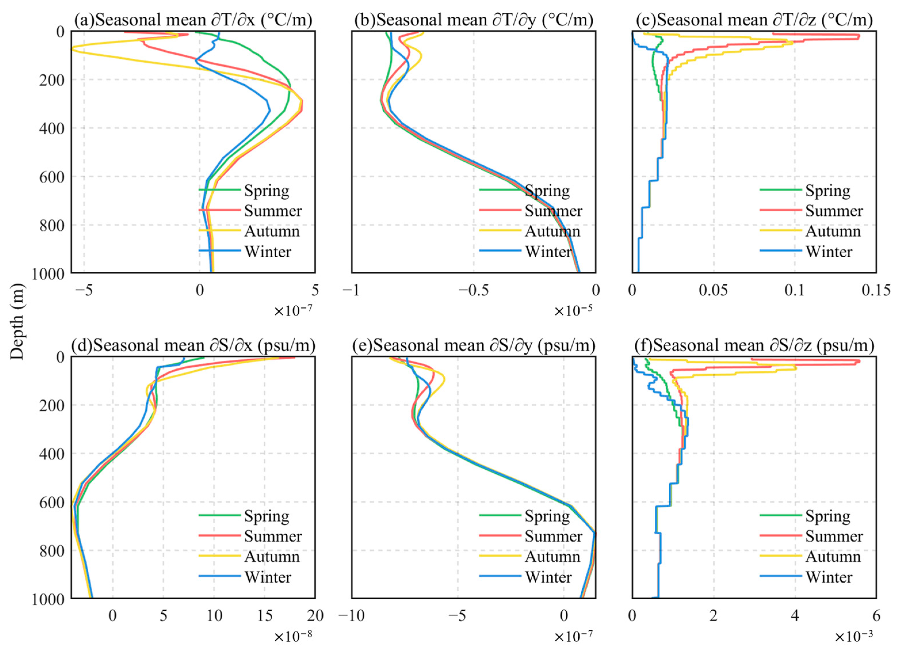 Remotesensing 17 01360 g009