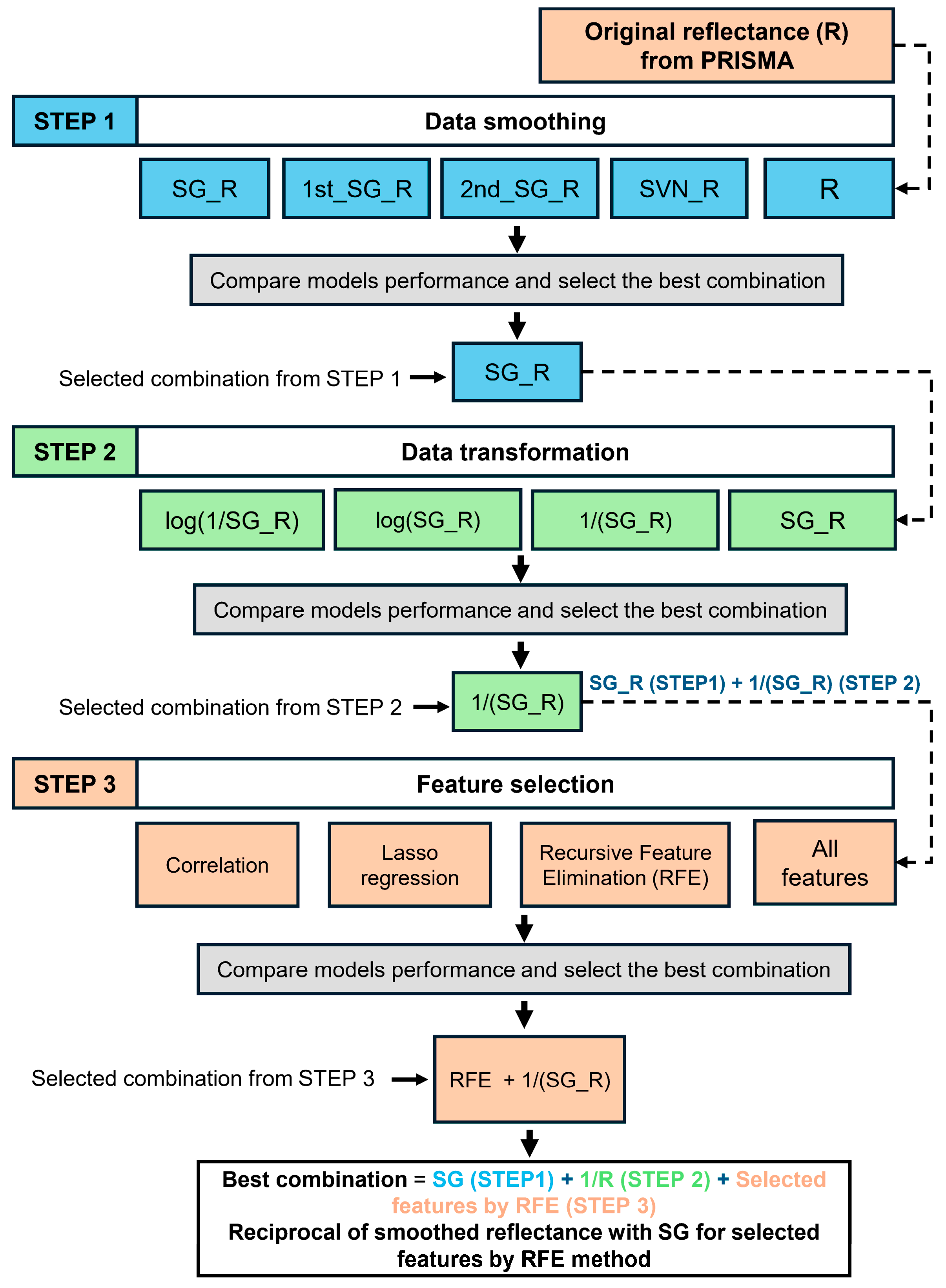 Remotesensing 17 01363 g003
