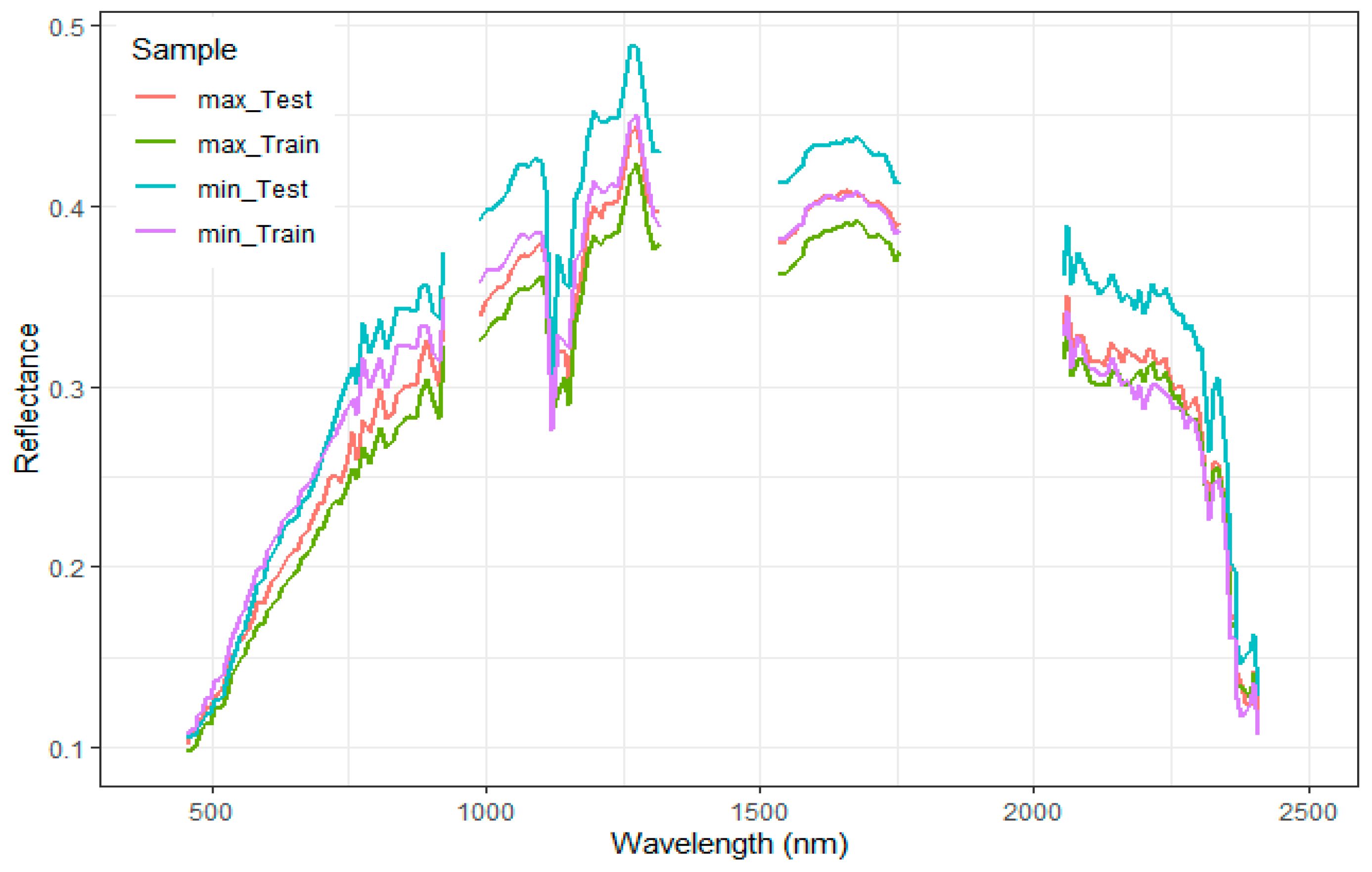 Remotesensing 17 01363 g006