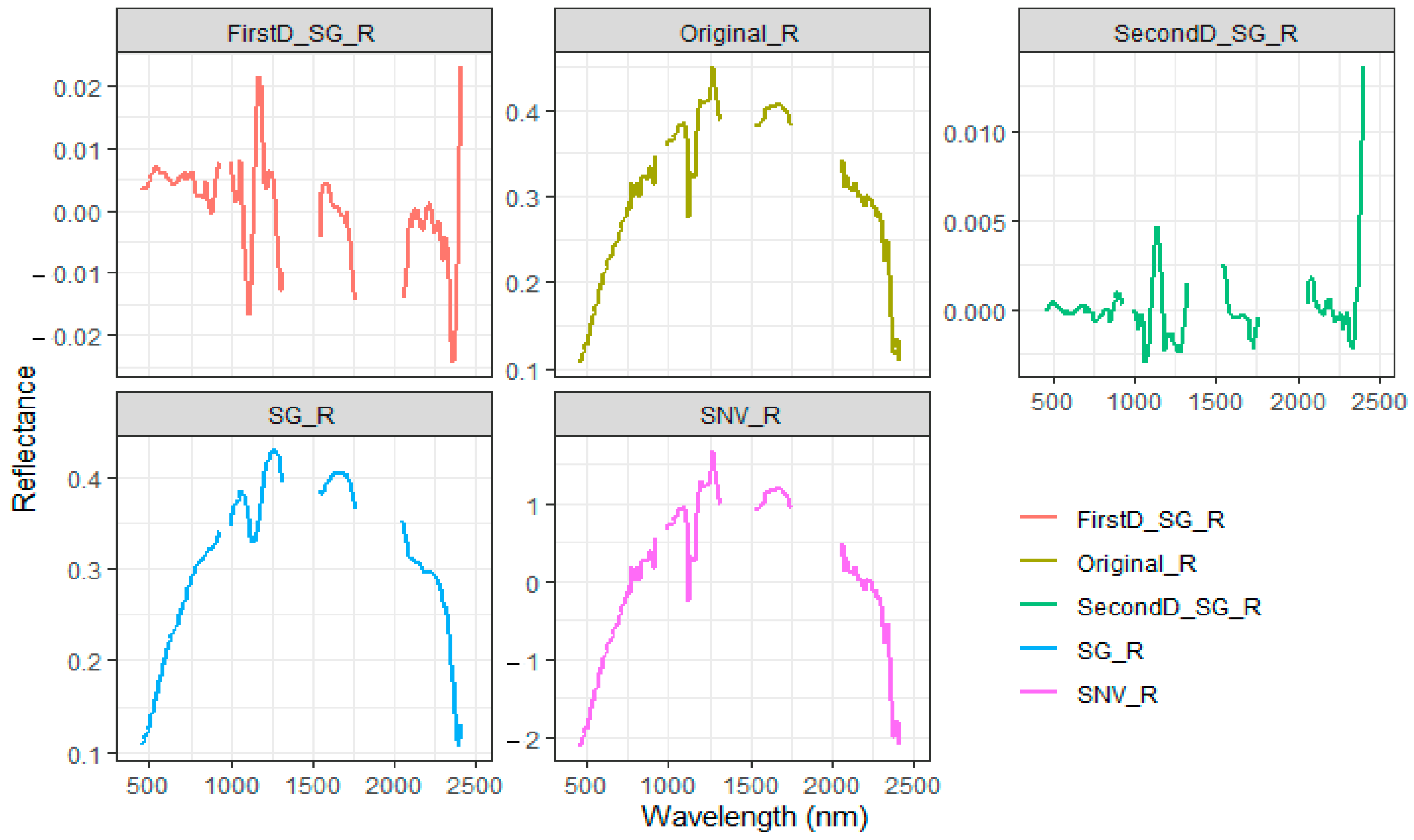 Remotesensing 17 01363 g007