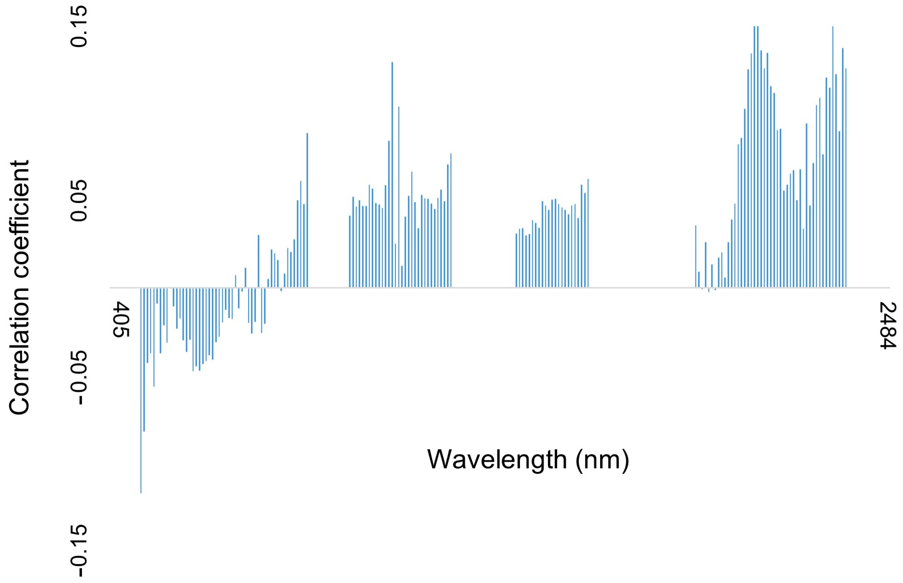 Remotesensing 17 01363 g009