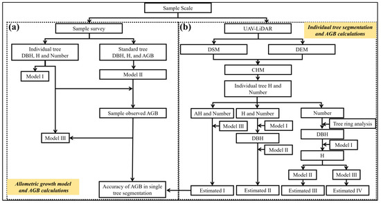 Remotesensing 17 01365 g004a Remotesensing 17 01365 g004a