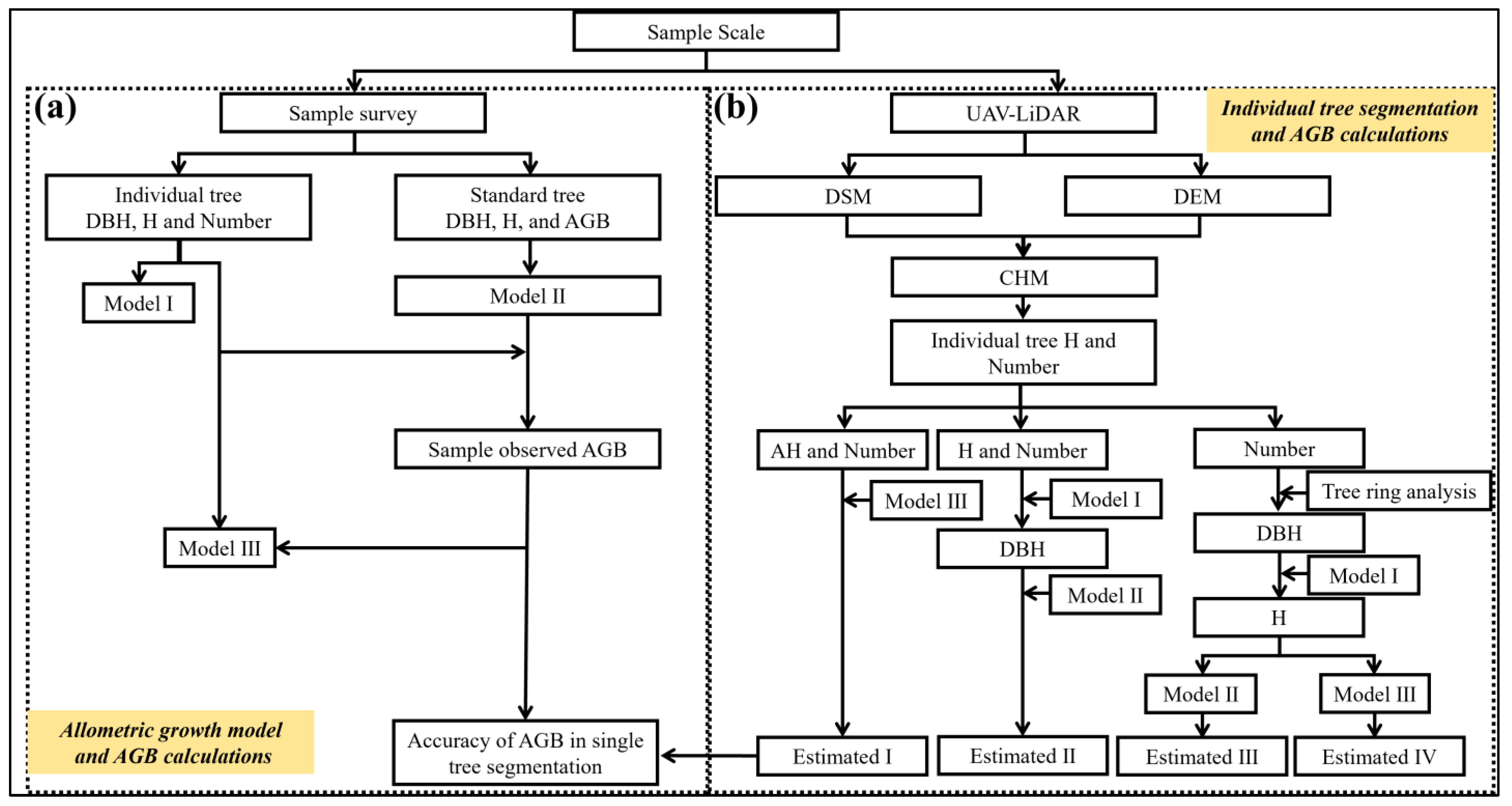 Remotesensing 17 01365 g004a Remotesensing 17 01365 g004a