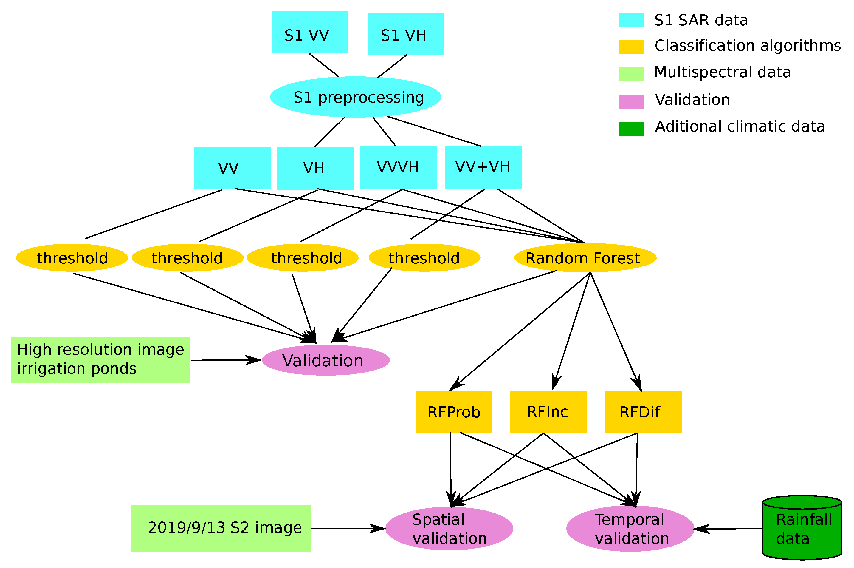 Remotesensing 17 01368 g003