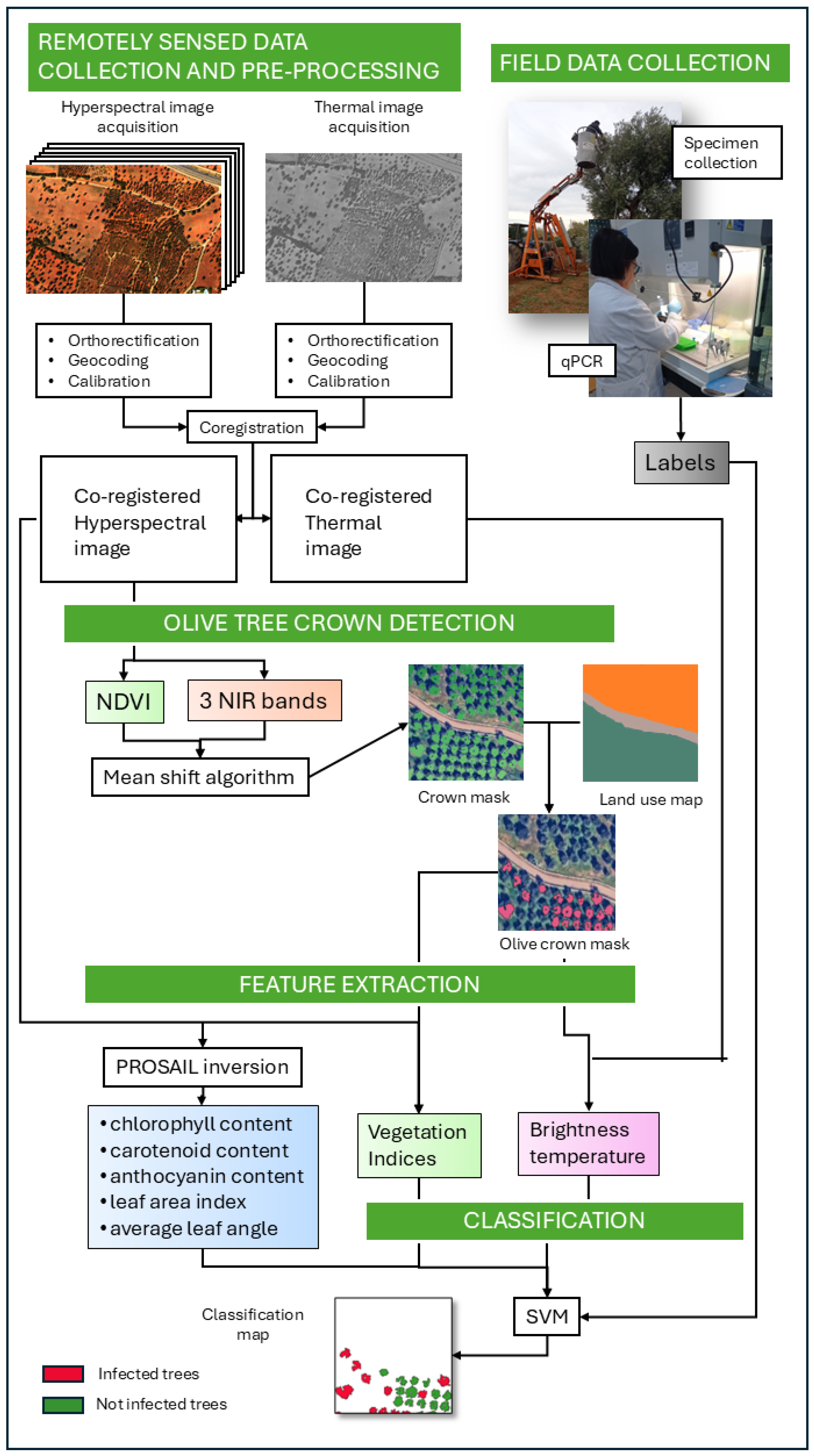 Remotesensing 17 01372 g002