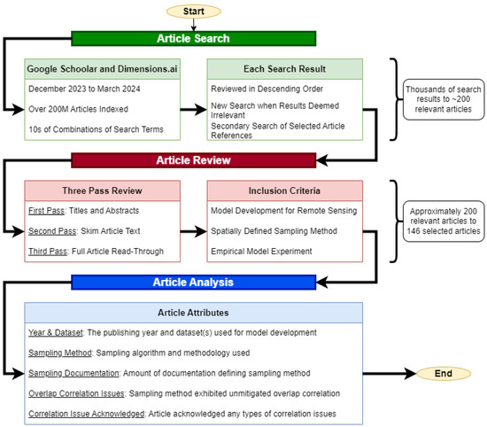 Remotesensing 17 01373 g0a1