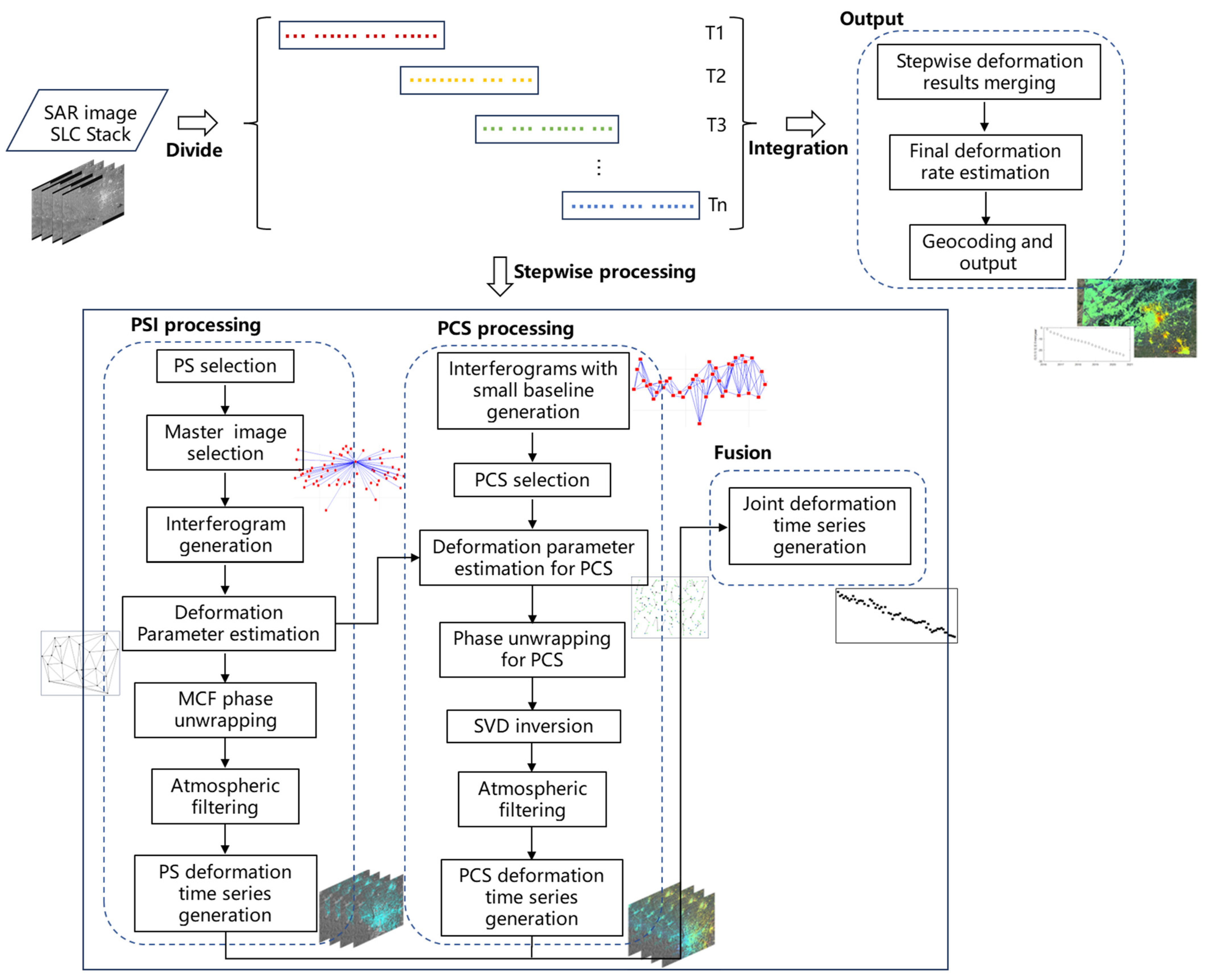 Remotesensing 17 01374 g001