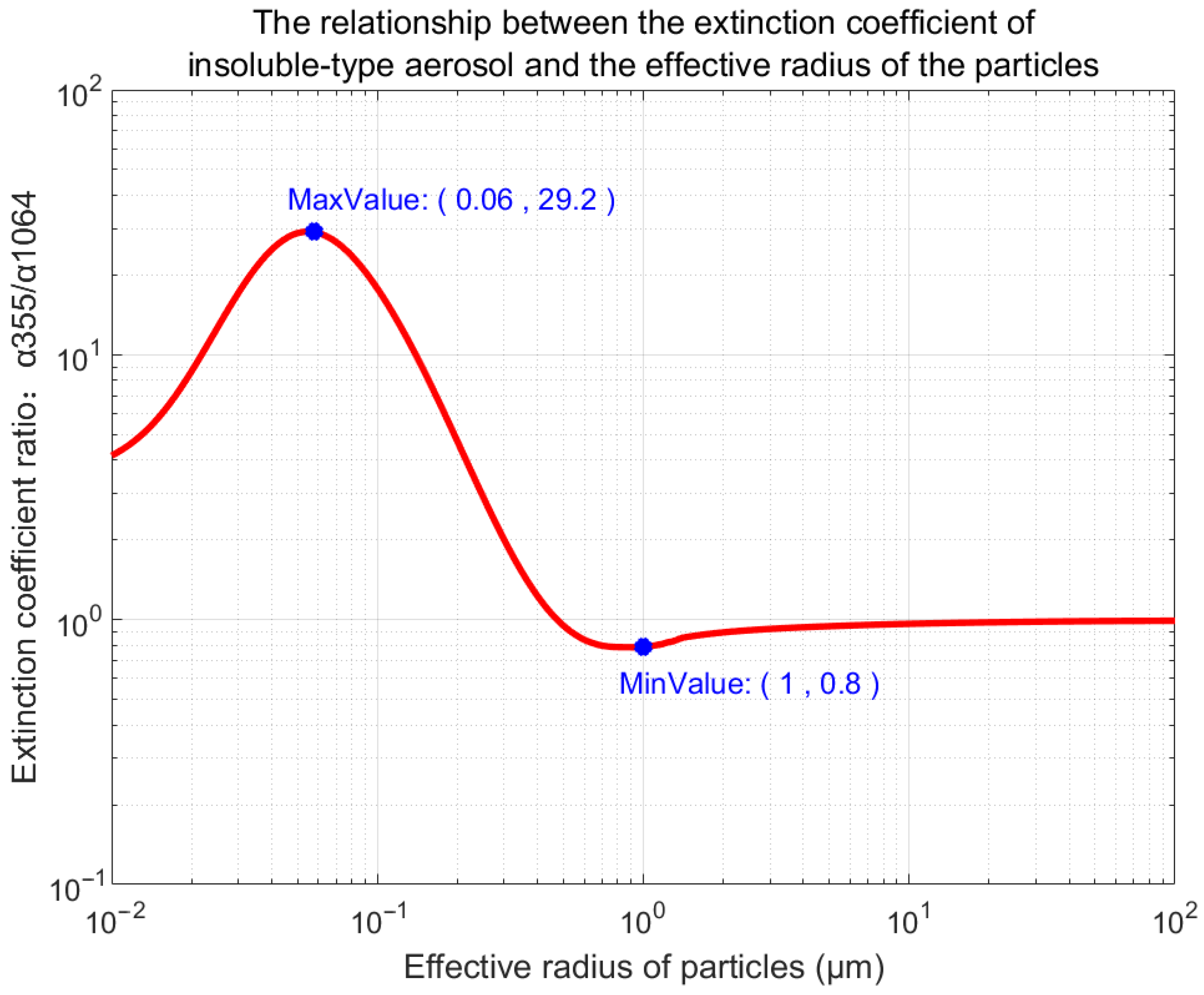 Remotesensing 17 01383 g005 Remotesensing 17 01383 g005