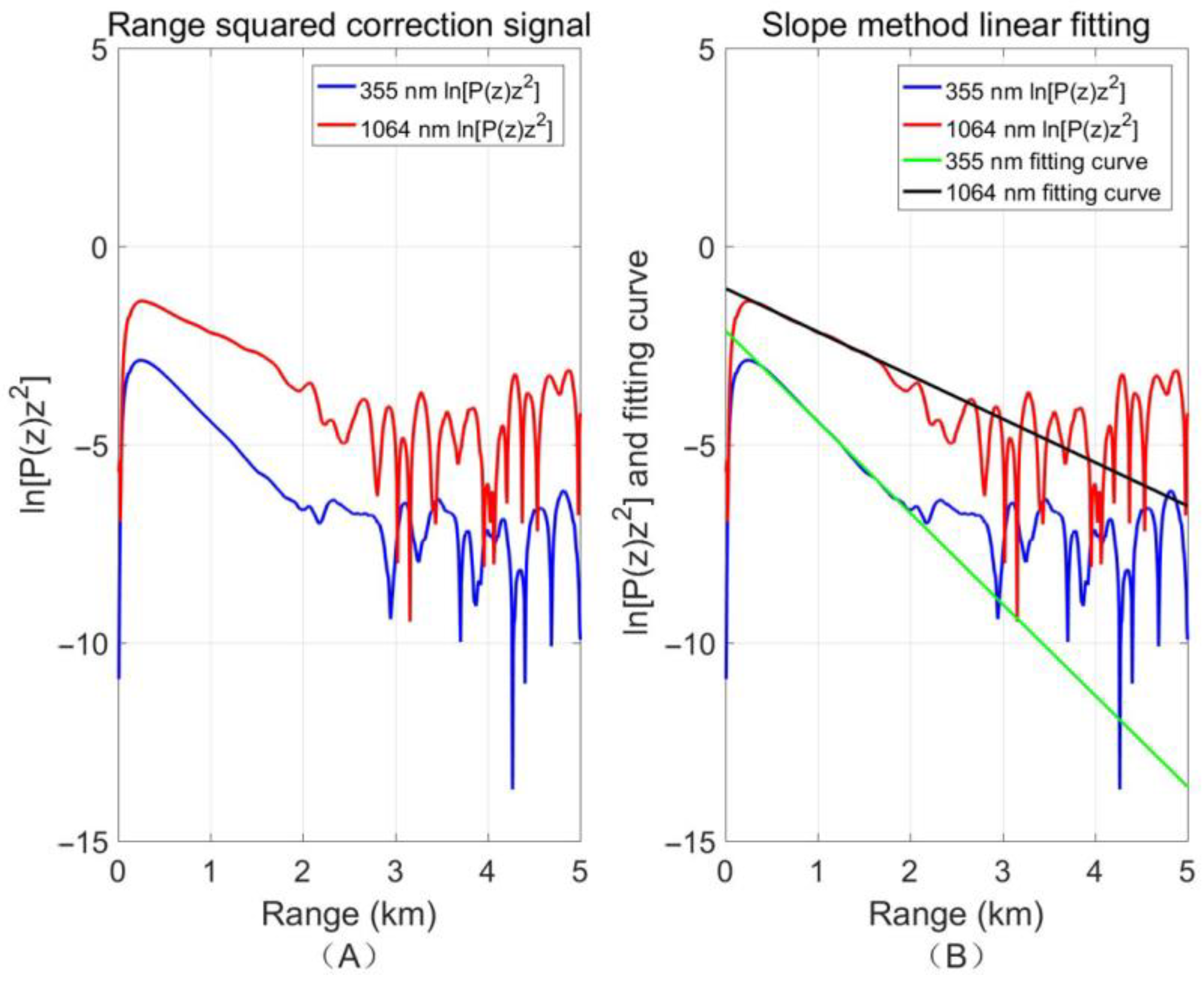 Remotesensing 17 01383 g006 Remotesensing 17 01383 g006