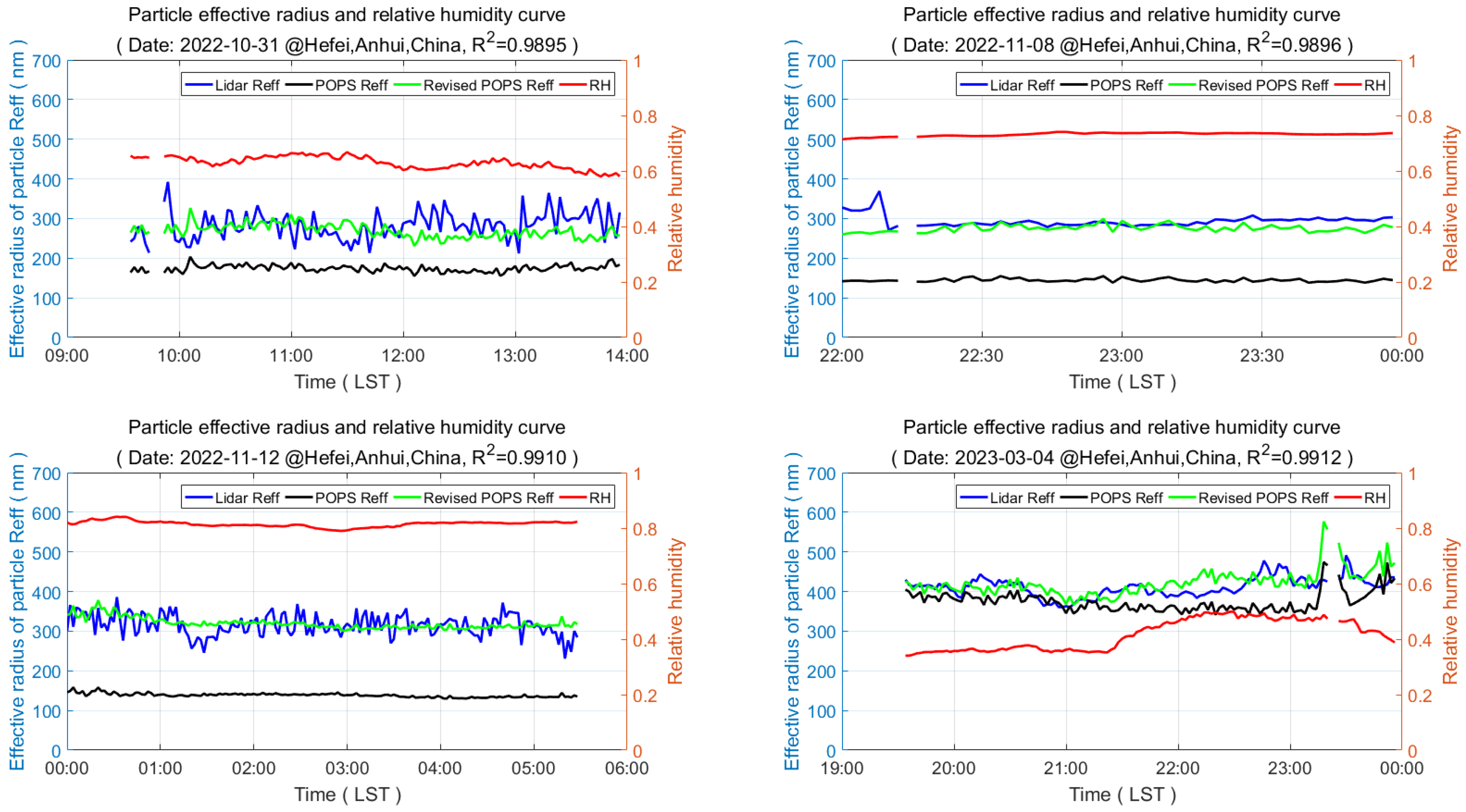 Remotesensing 17 01383 g009 Remotesensing 17 01383 g009