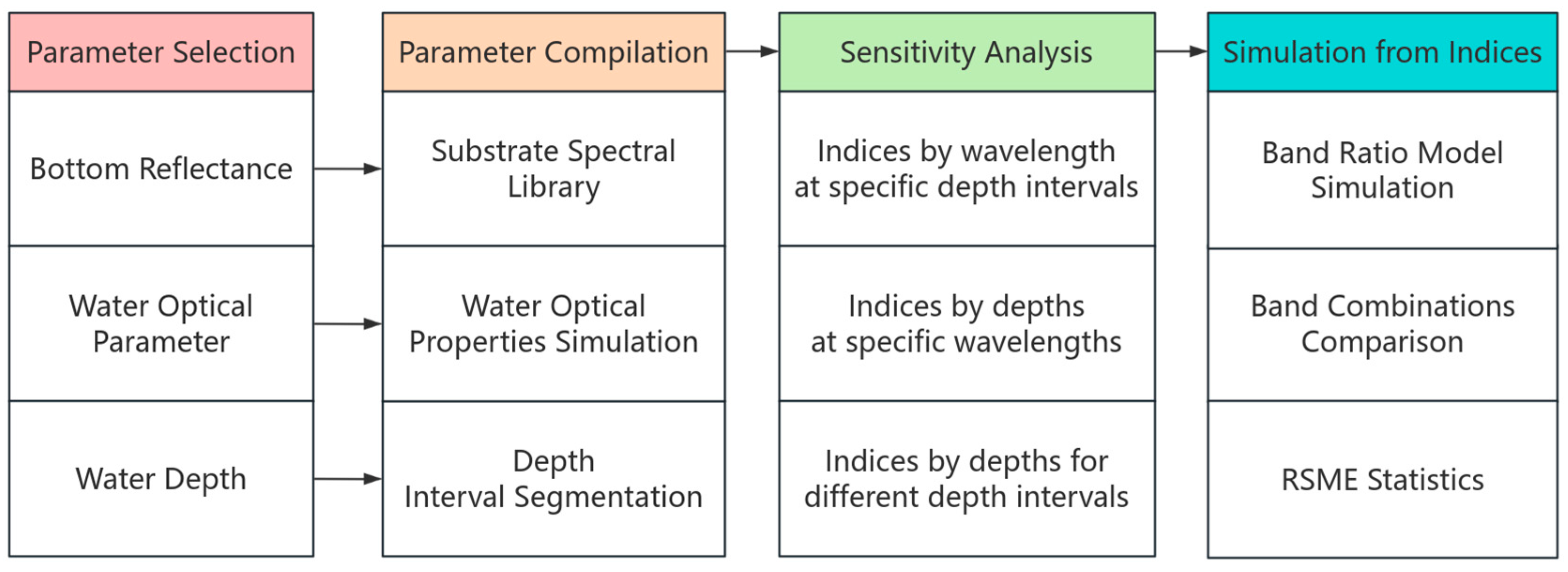 Remotesensing 17 01384 g001