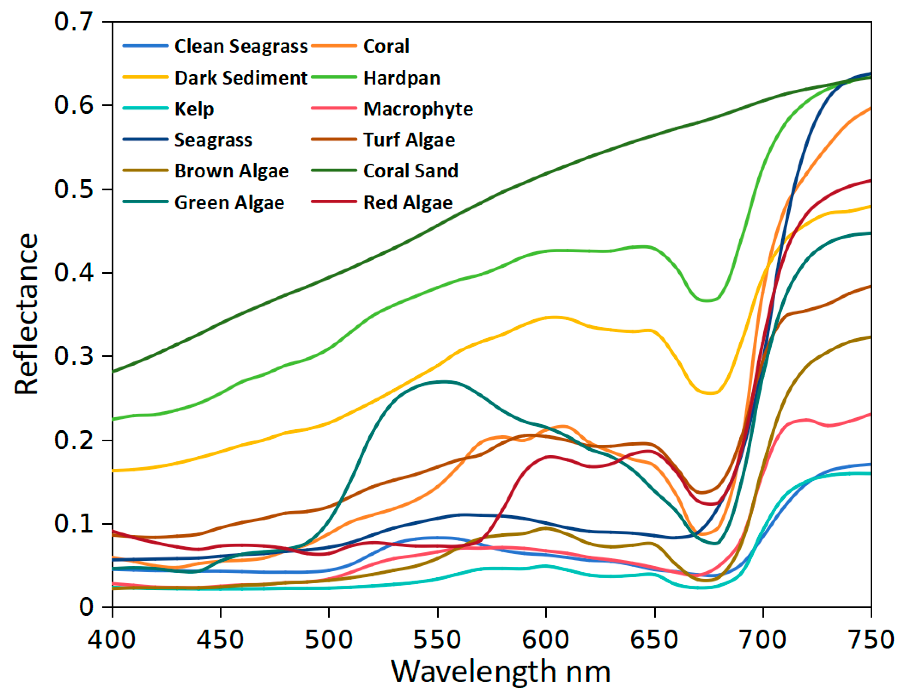 Remotesensing 17 01384 g005