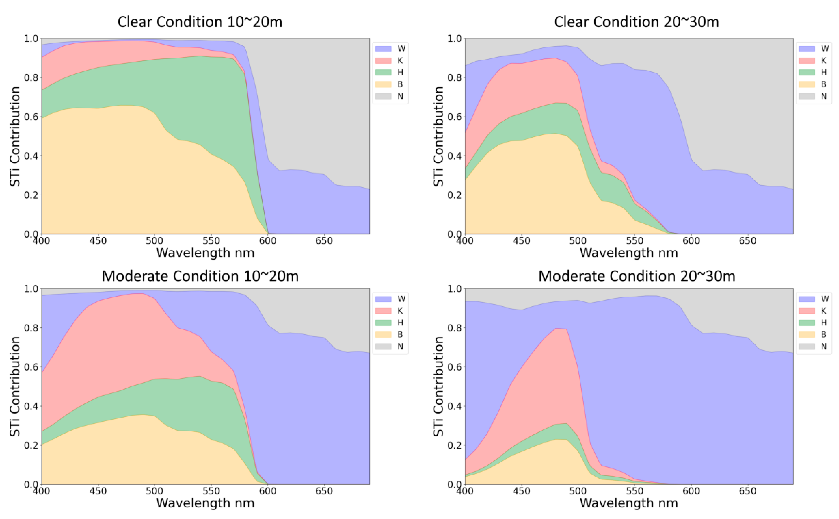 Remotesensing 17 01384 g007