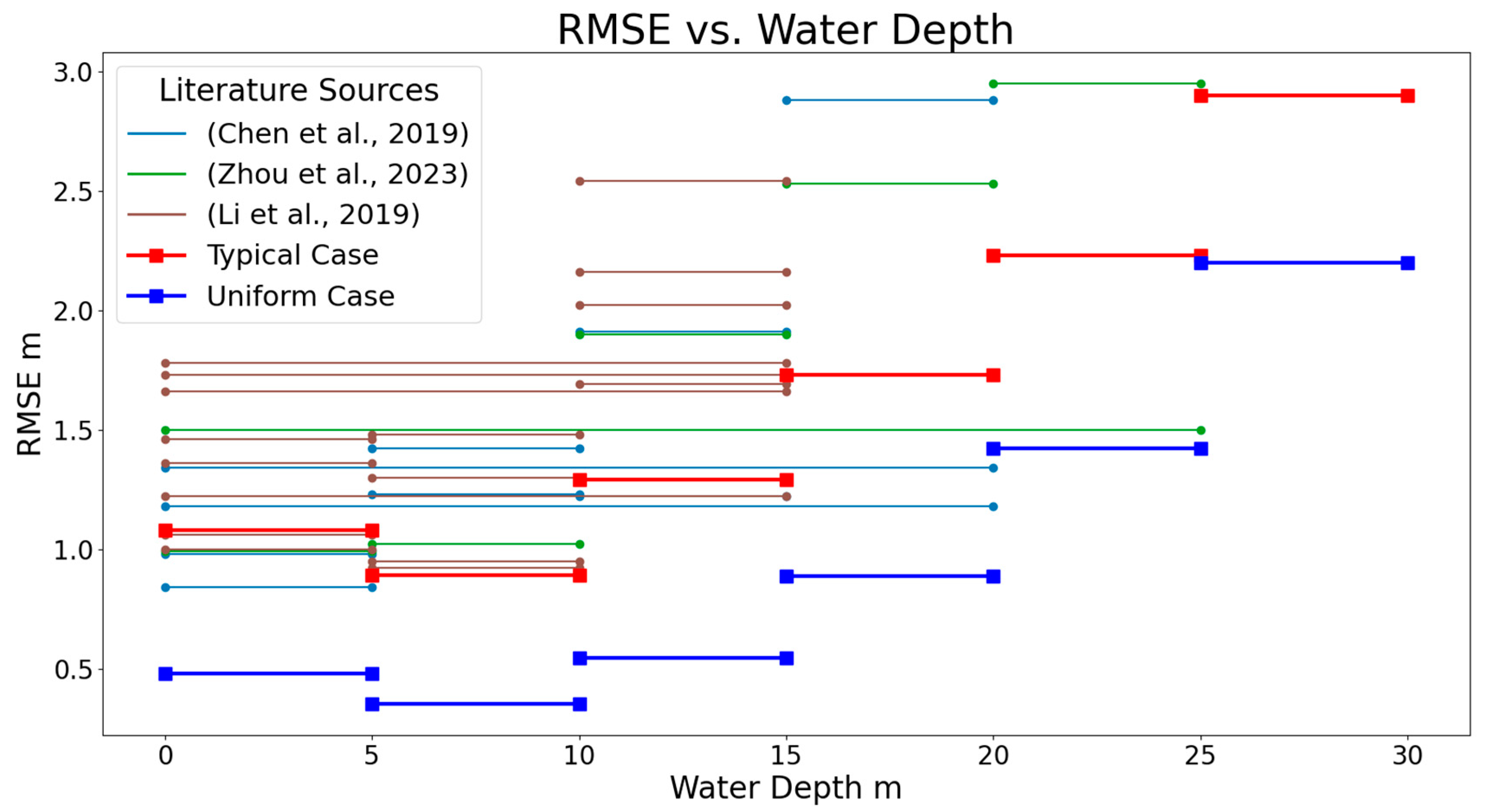 Remotesensing 17 01384 g012
