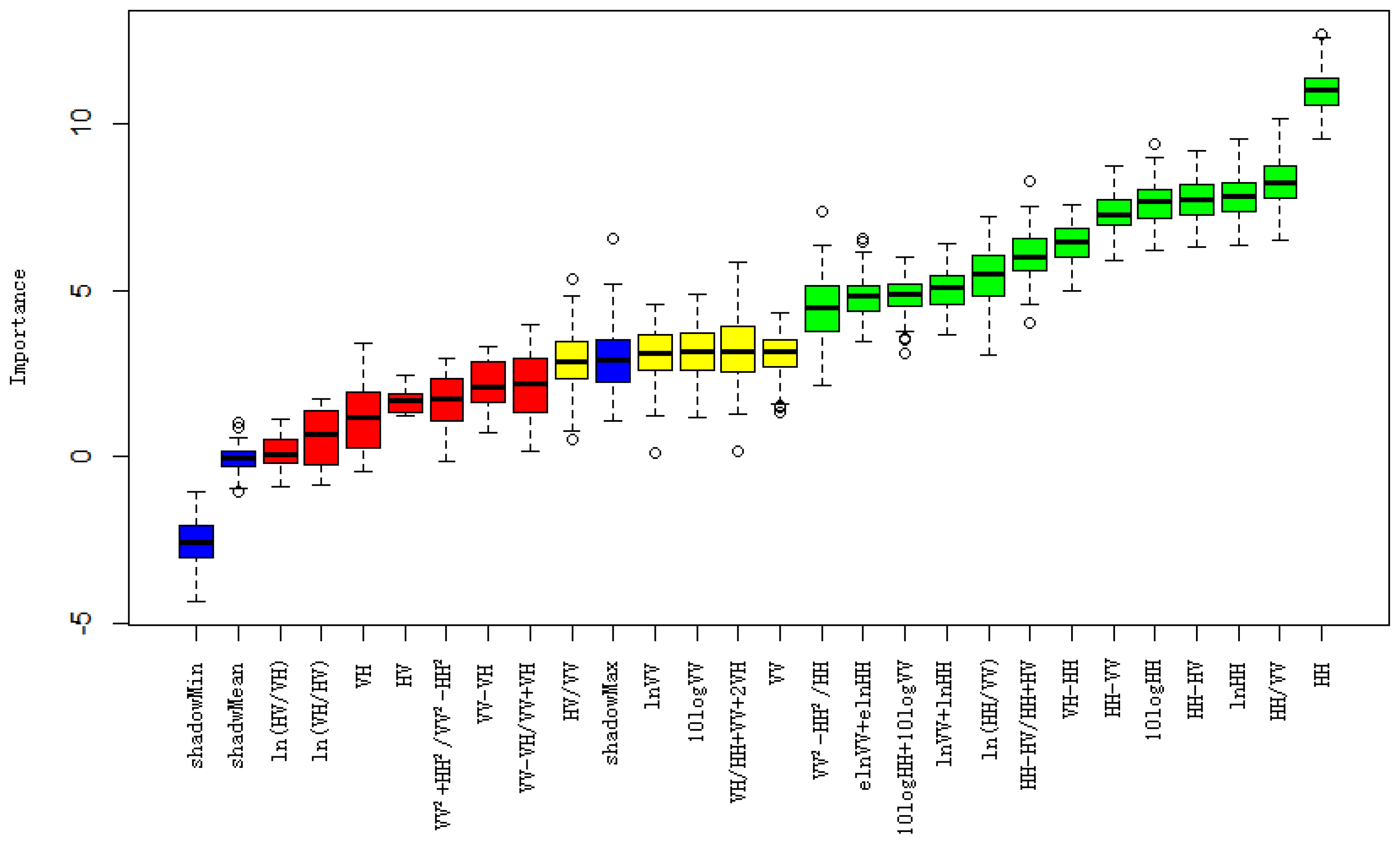 Remotesensing 17 01386 g007