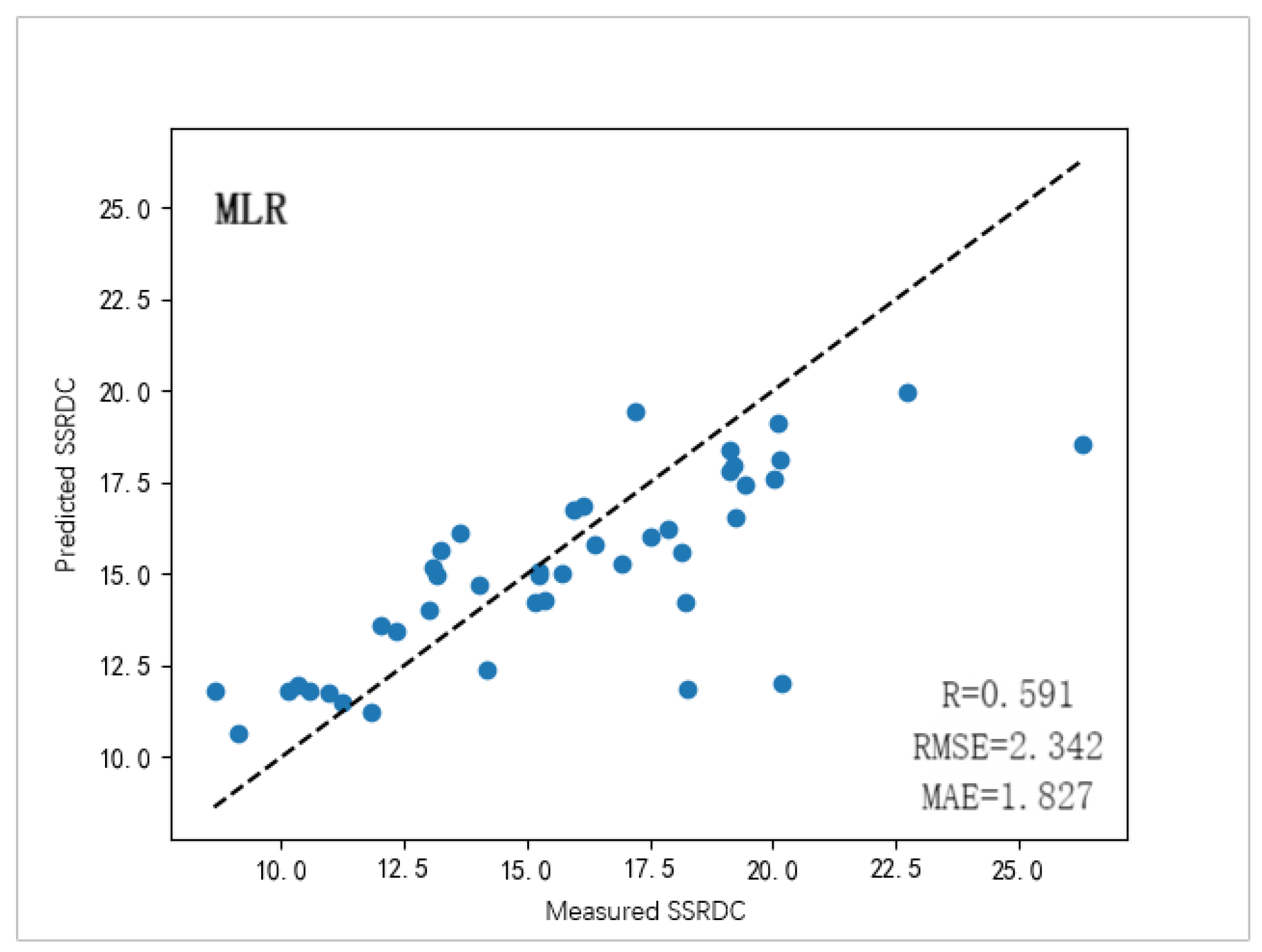 Remotesensing 17 01386 g009
