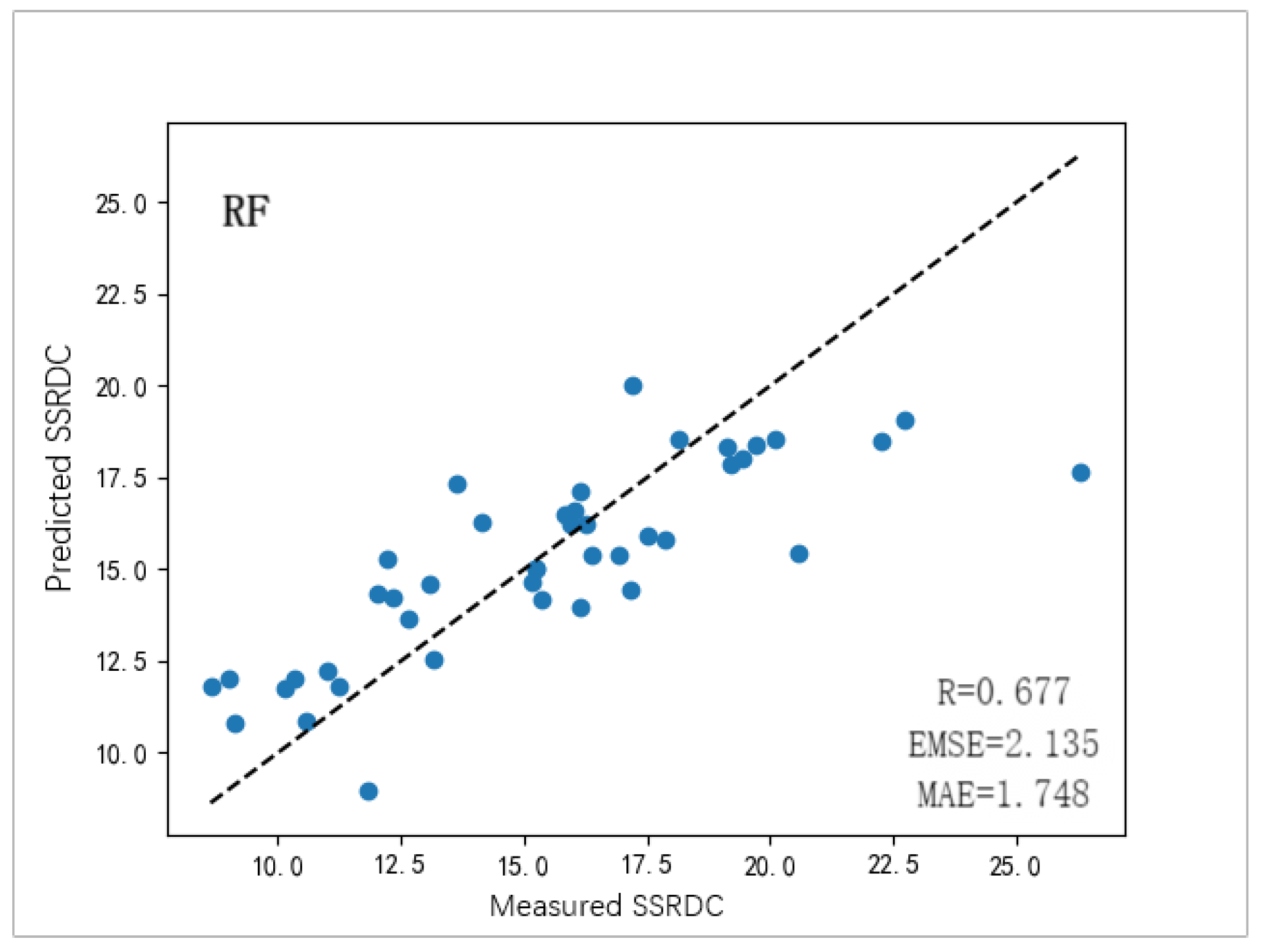 Remotesensing 17 01386 g010