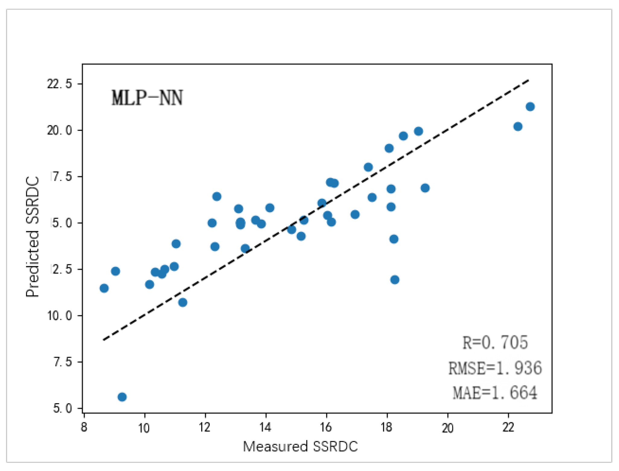 Remotesensing 17 01386 g011