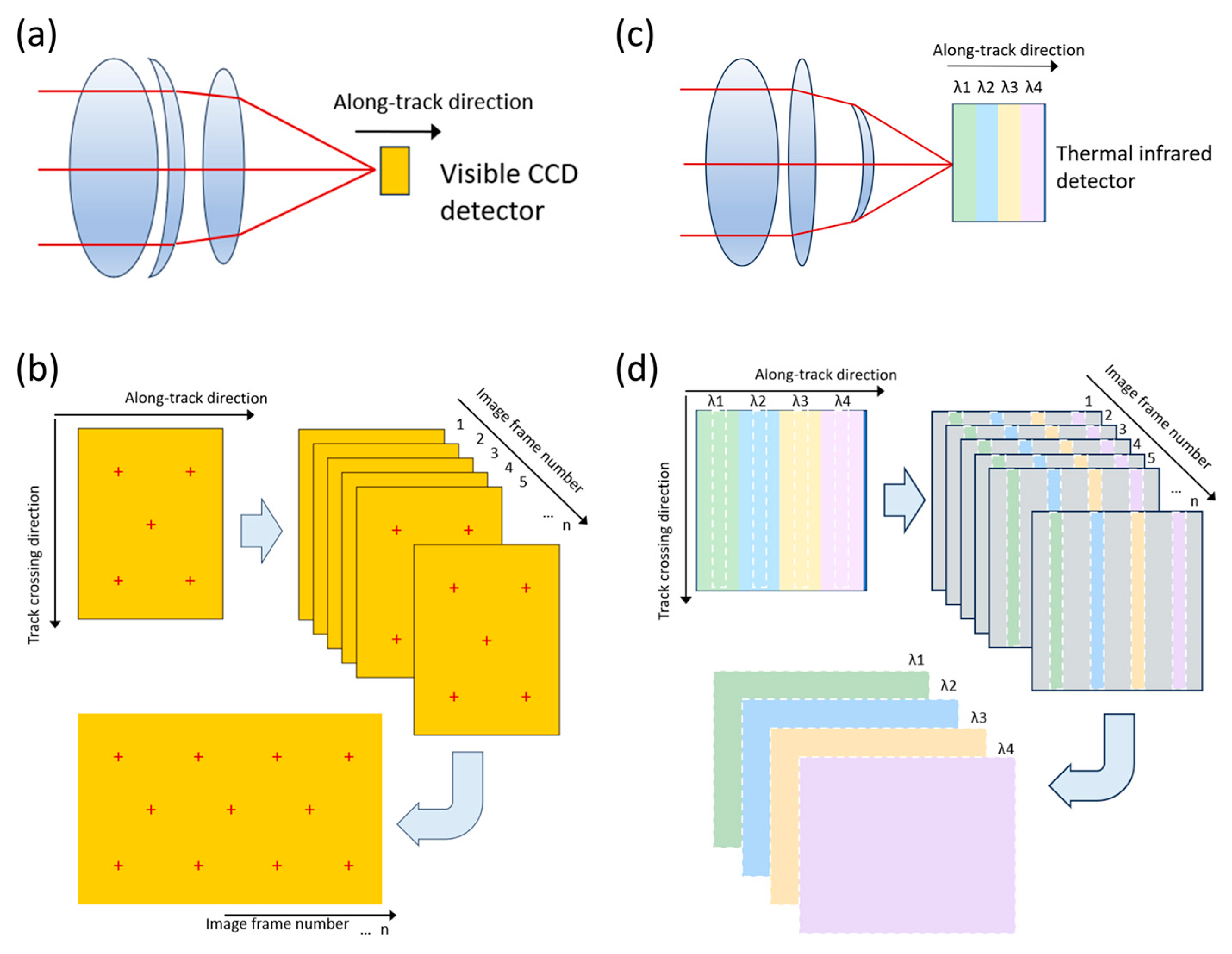 Remotesensing 17 01387 g002