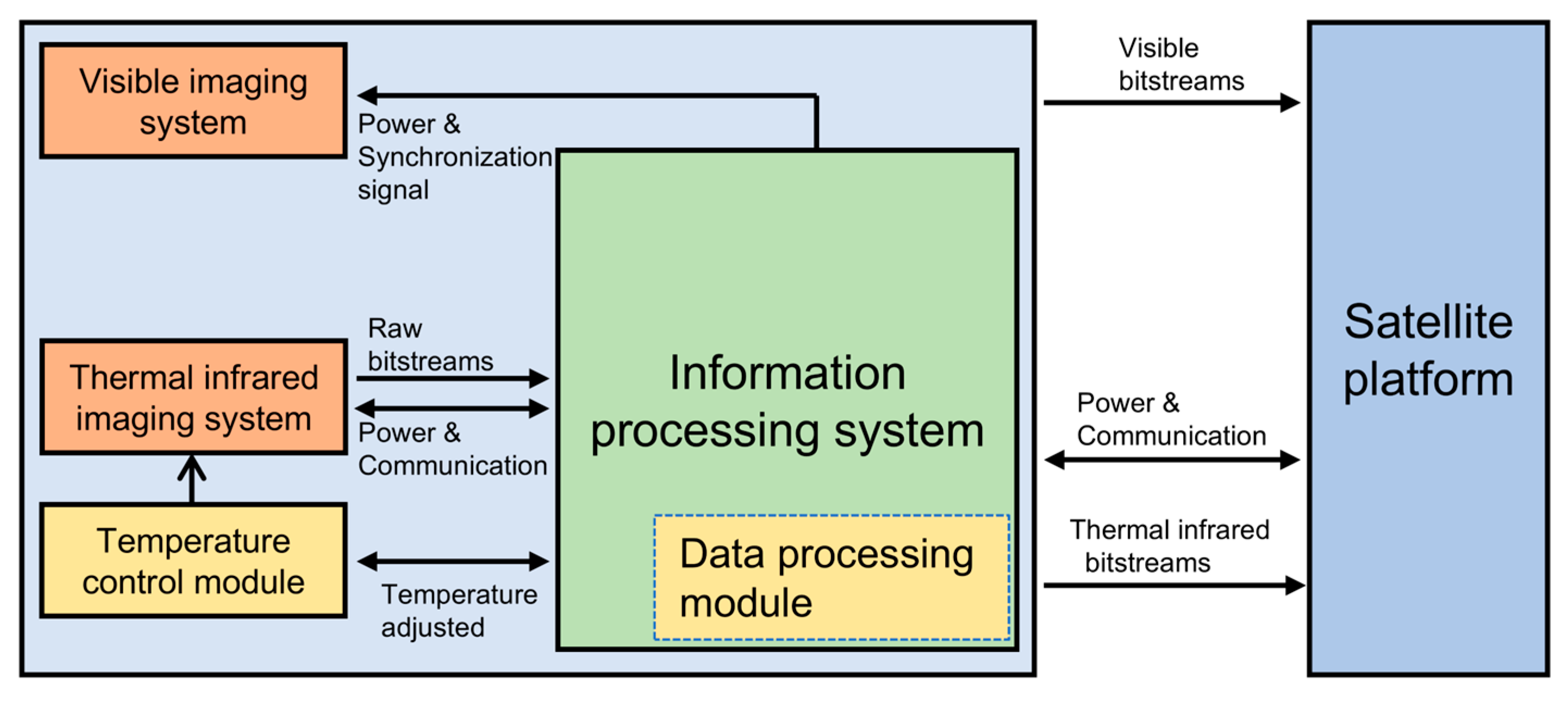 Remotesensing 17 01387 g004