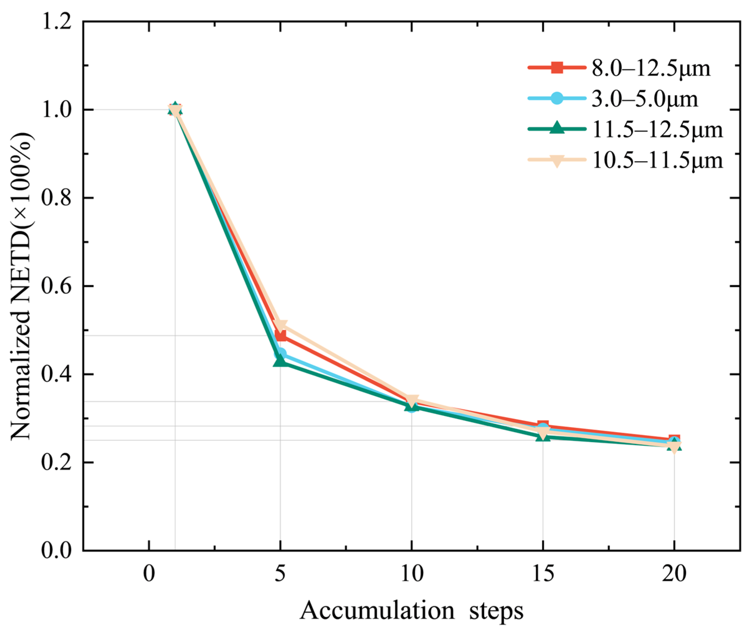 Remotesensing 17 01387 g008