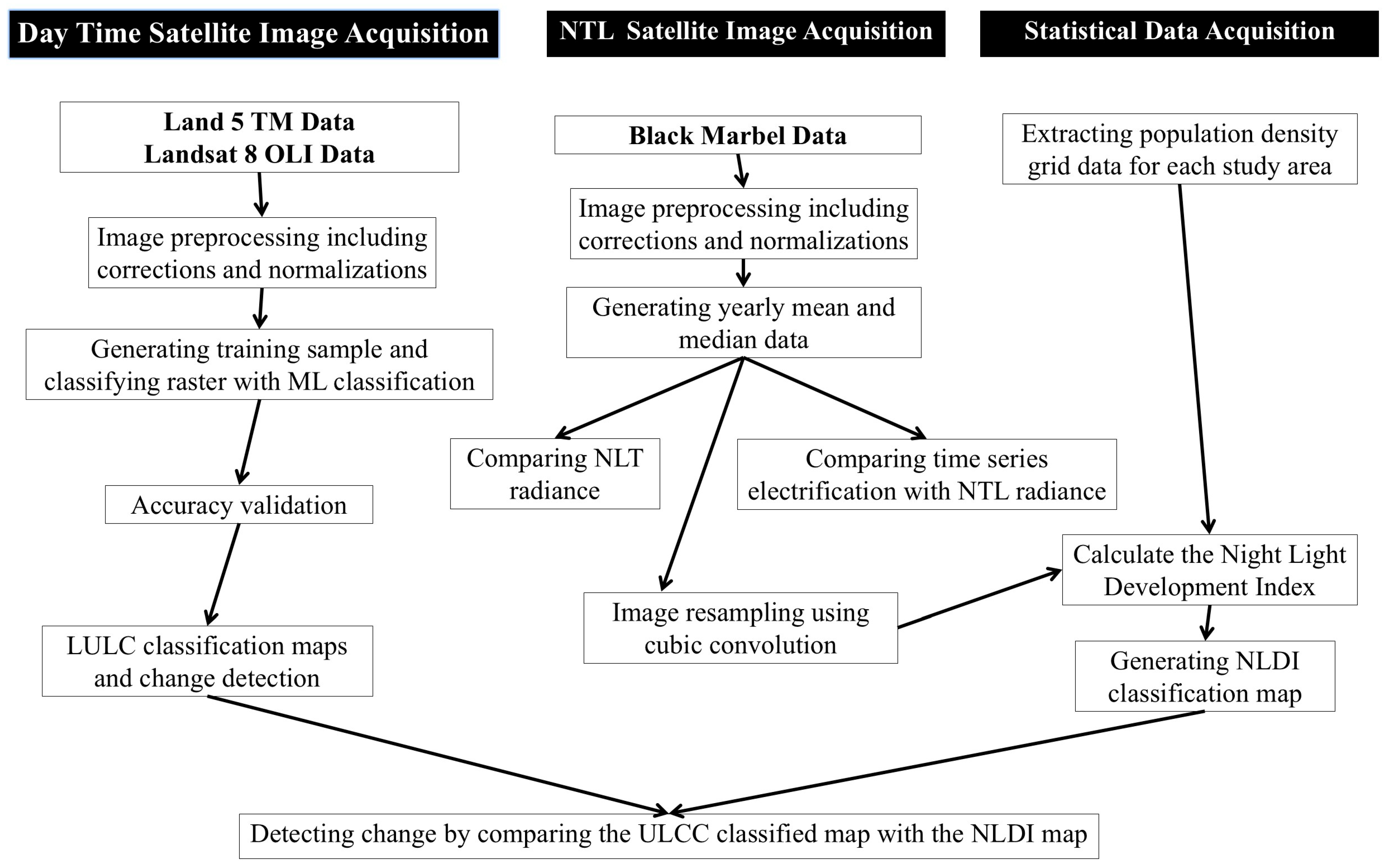 Remotesensing 17 01397 g003 Remotesensing 17 01397 g003