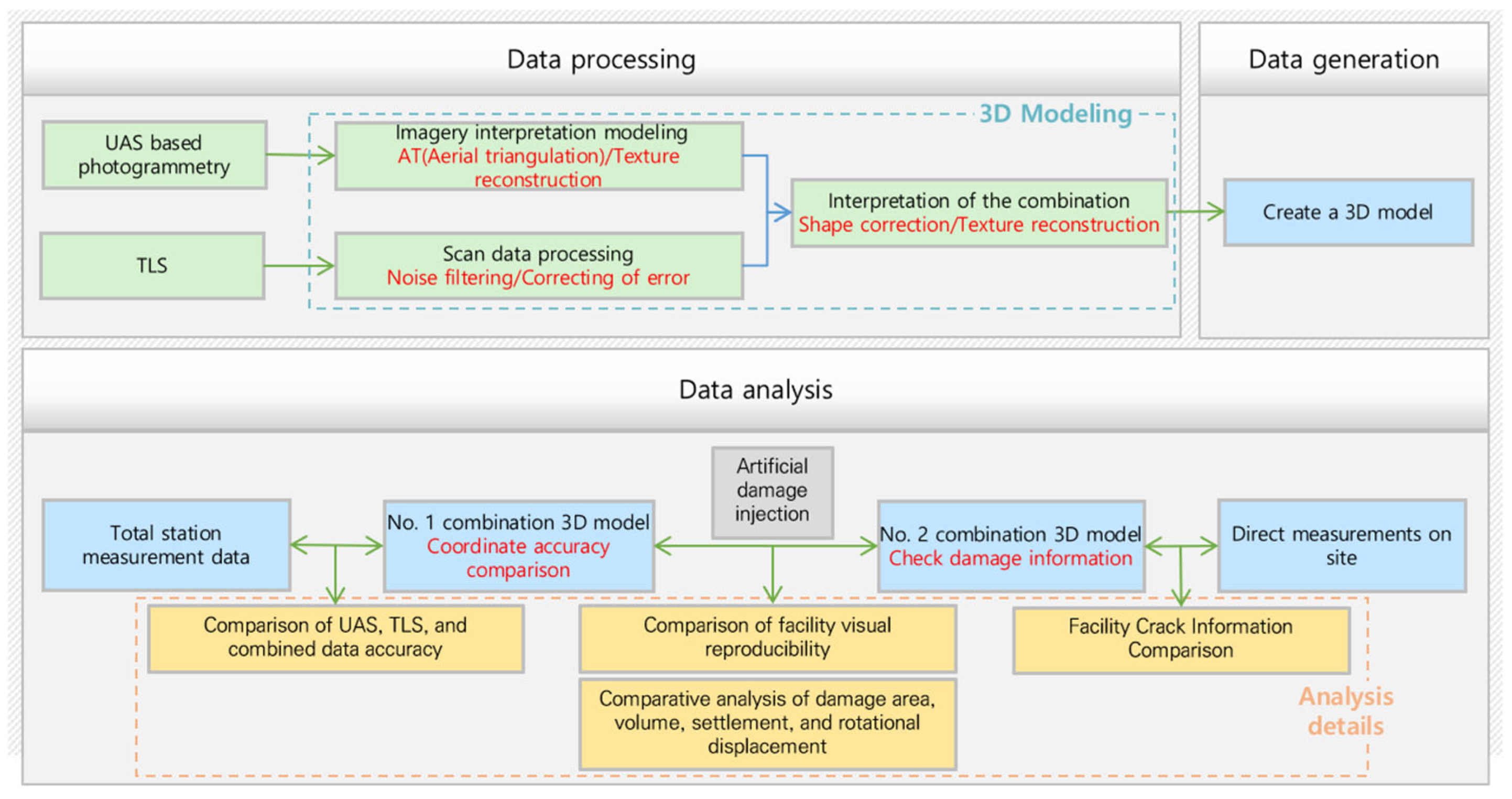 Remotesensing 17 01400 g001