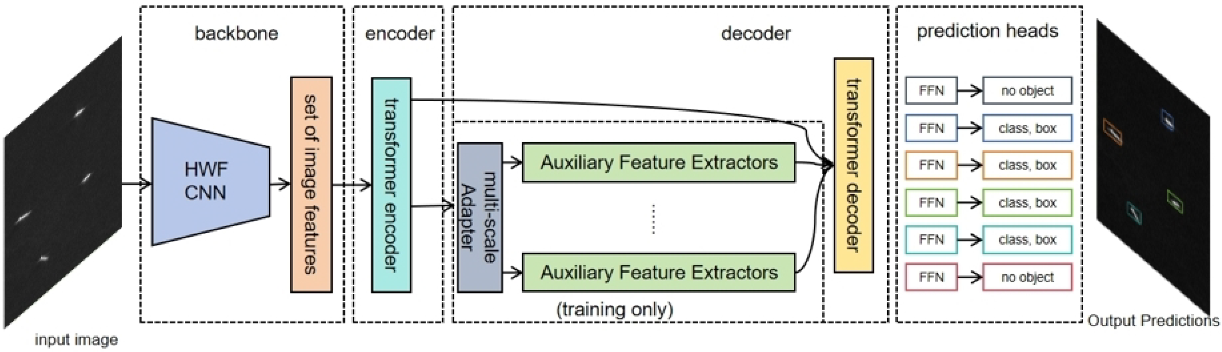 Remotesensing 17 01406 g001