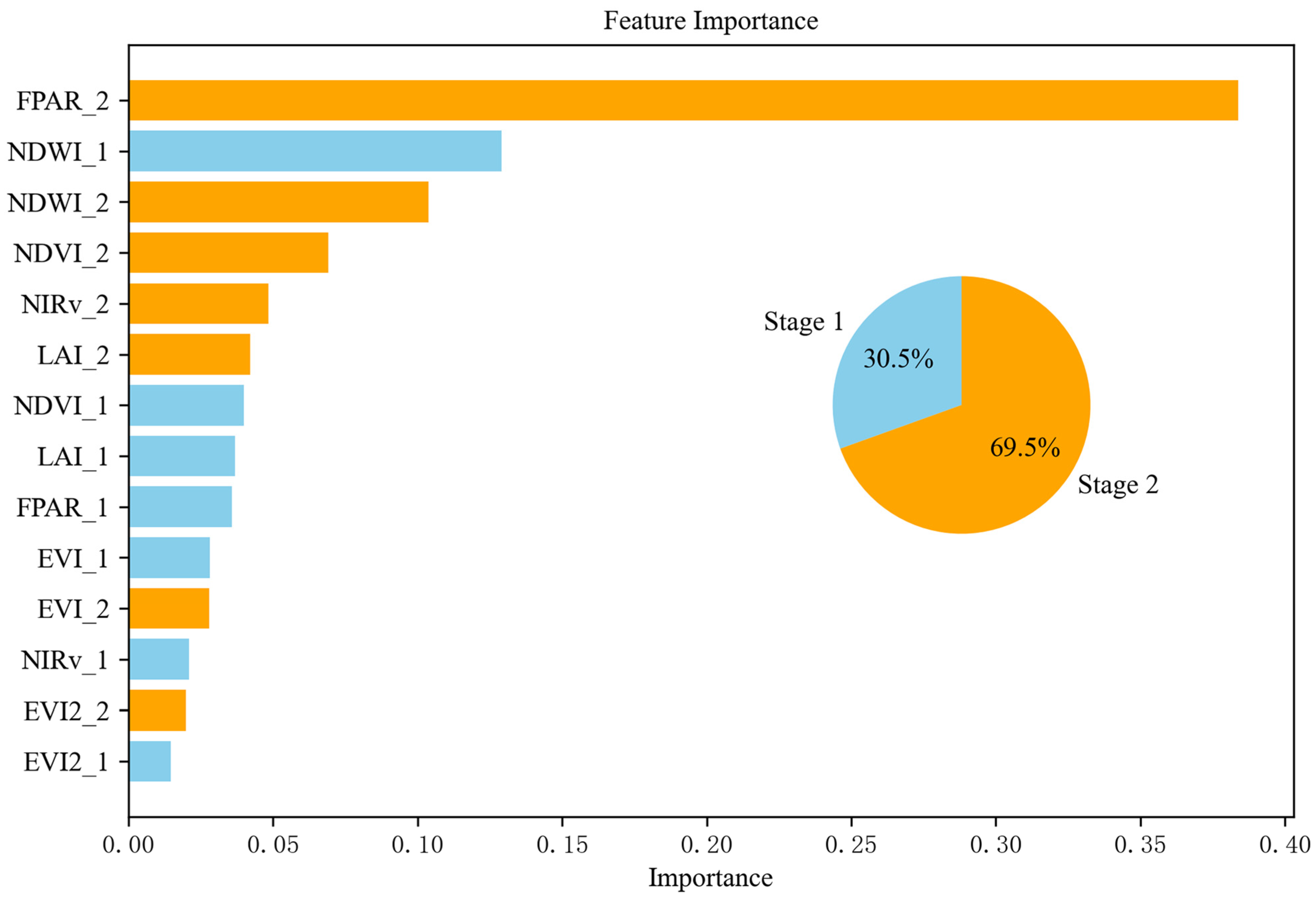 Remotesensing 17 01409 g012